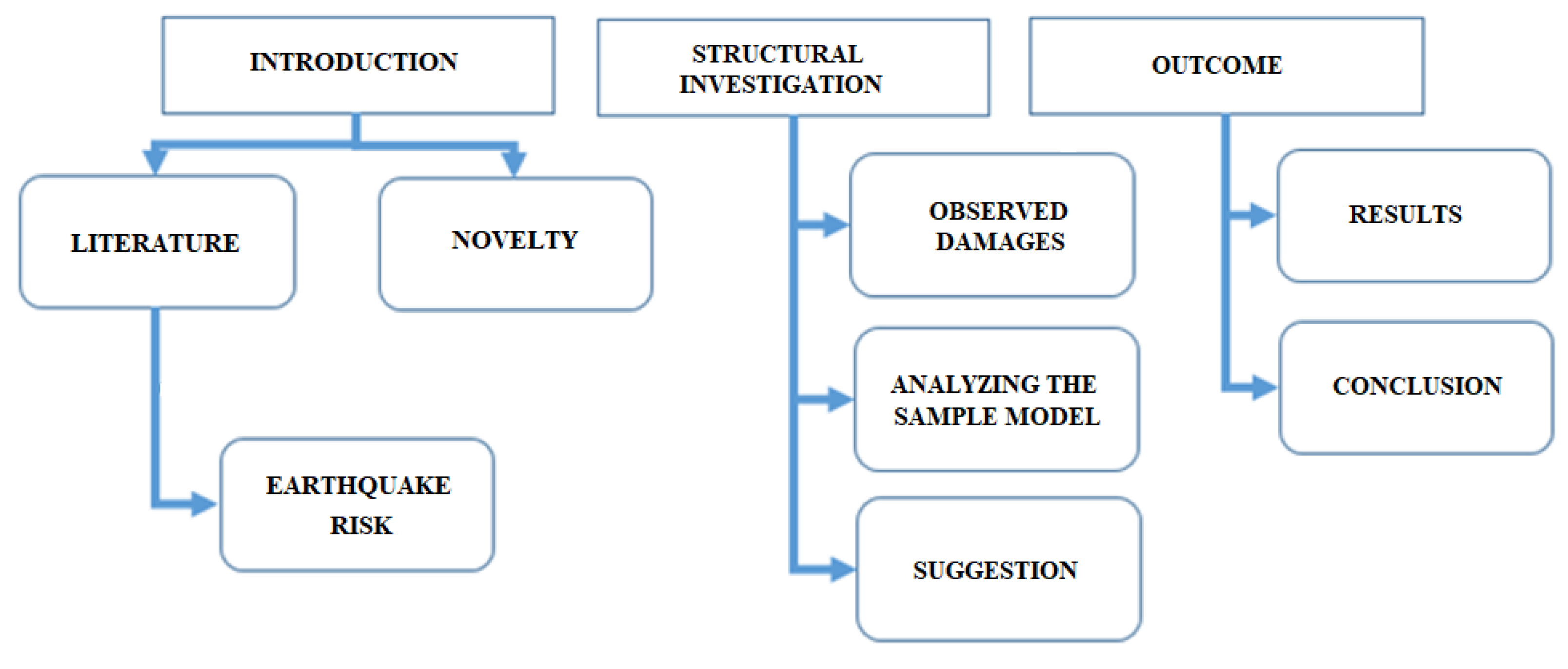 Sustainability 15 14846 g001