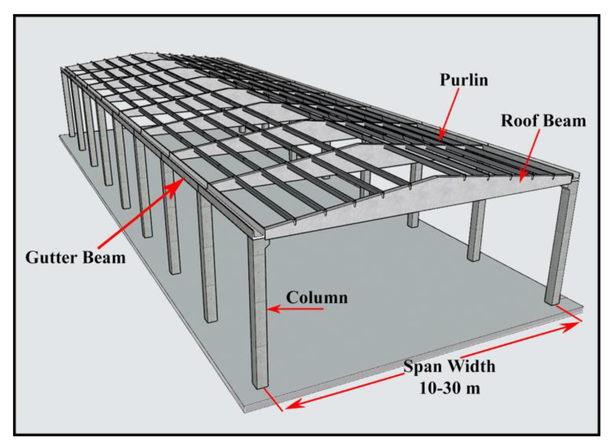 Sustainability 15 14846 g005
