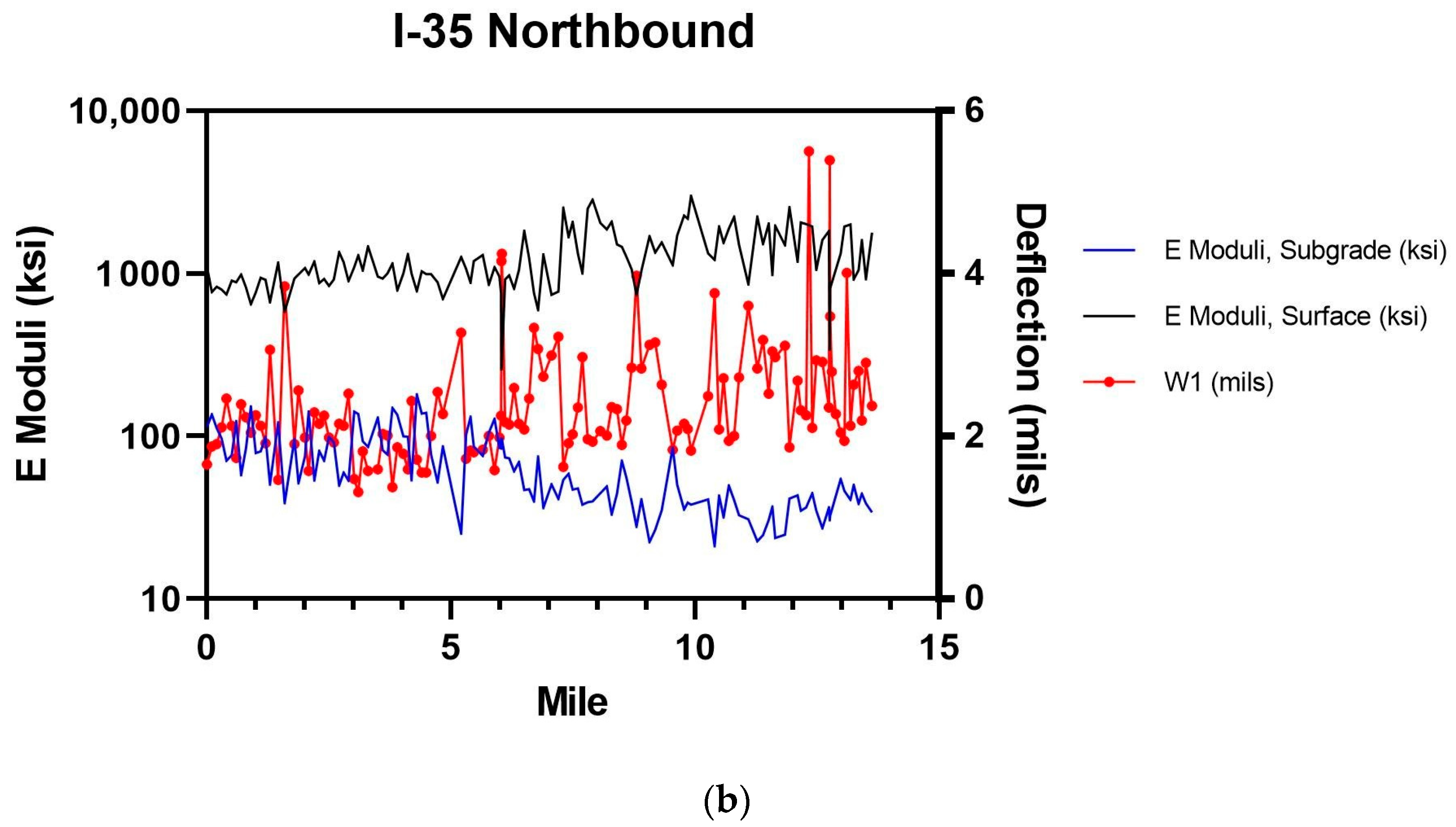 Sustainability 15 14848 g011b