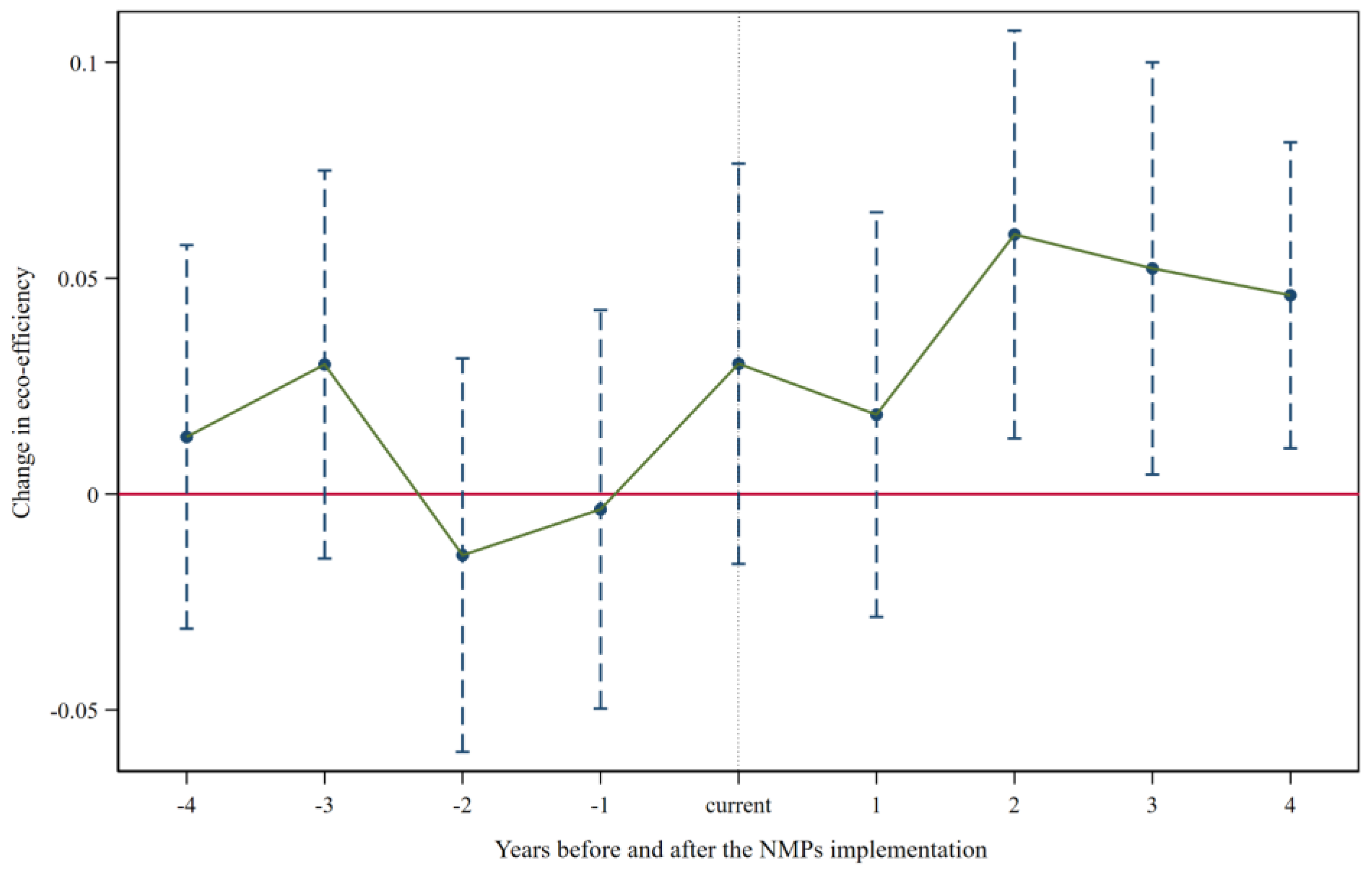 Sustainability 15 14856 g003