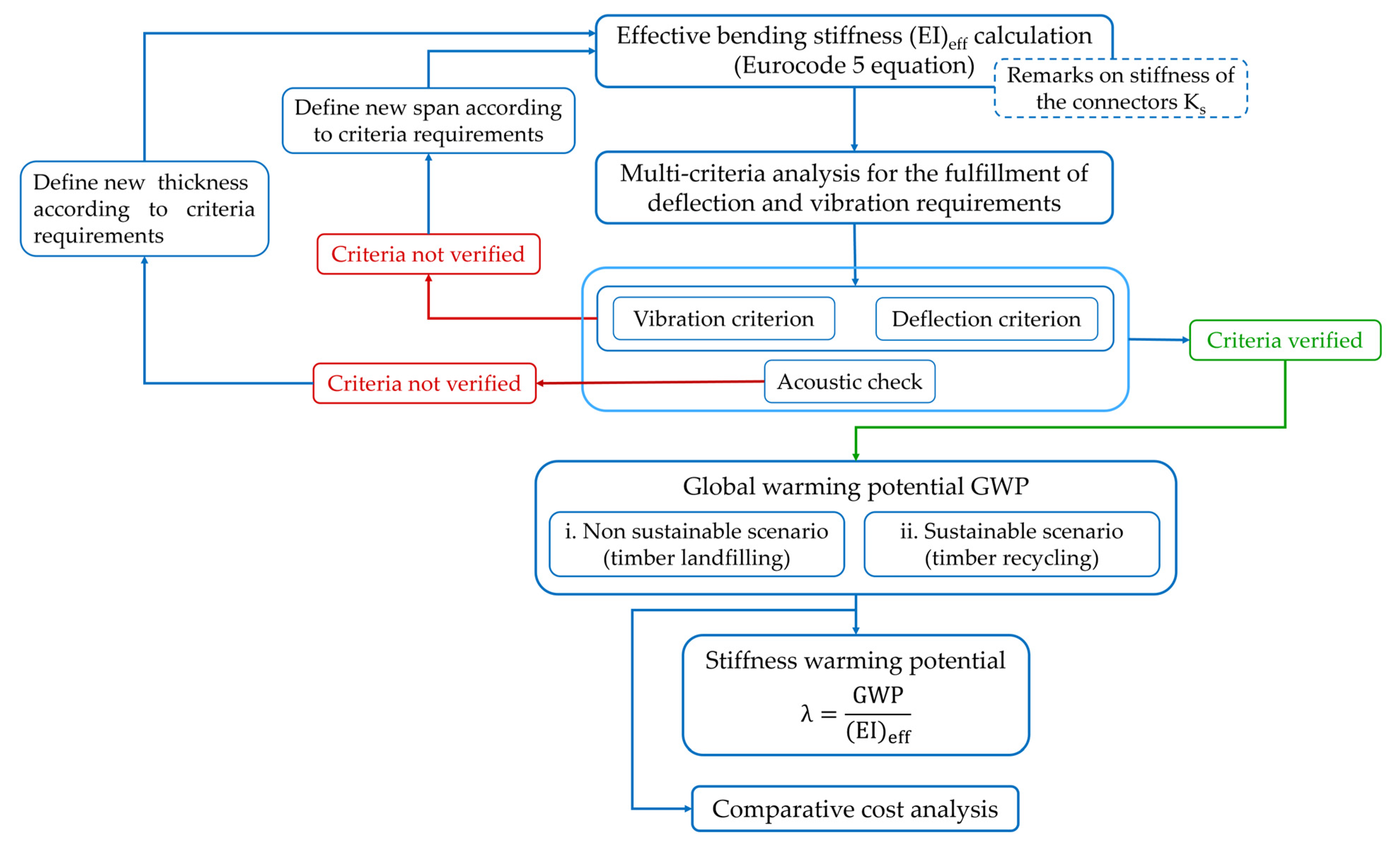Sustainability 15 14857 g003