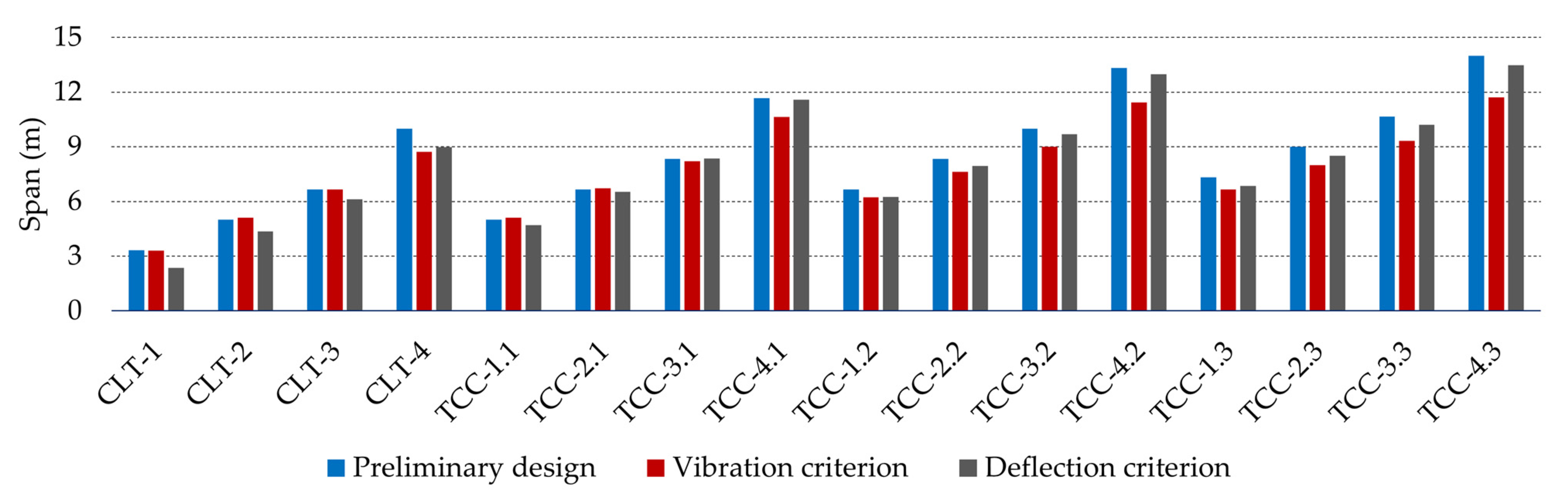 Sustainability 15 14857 g005
