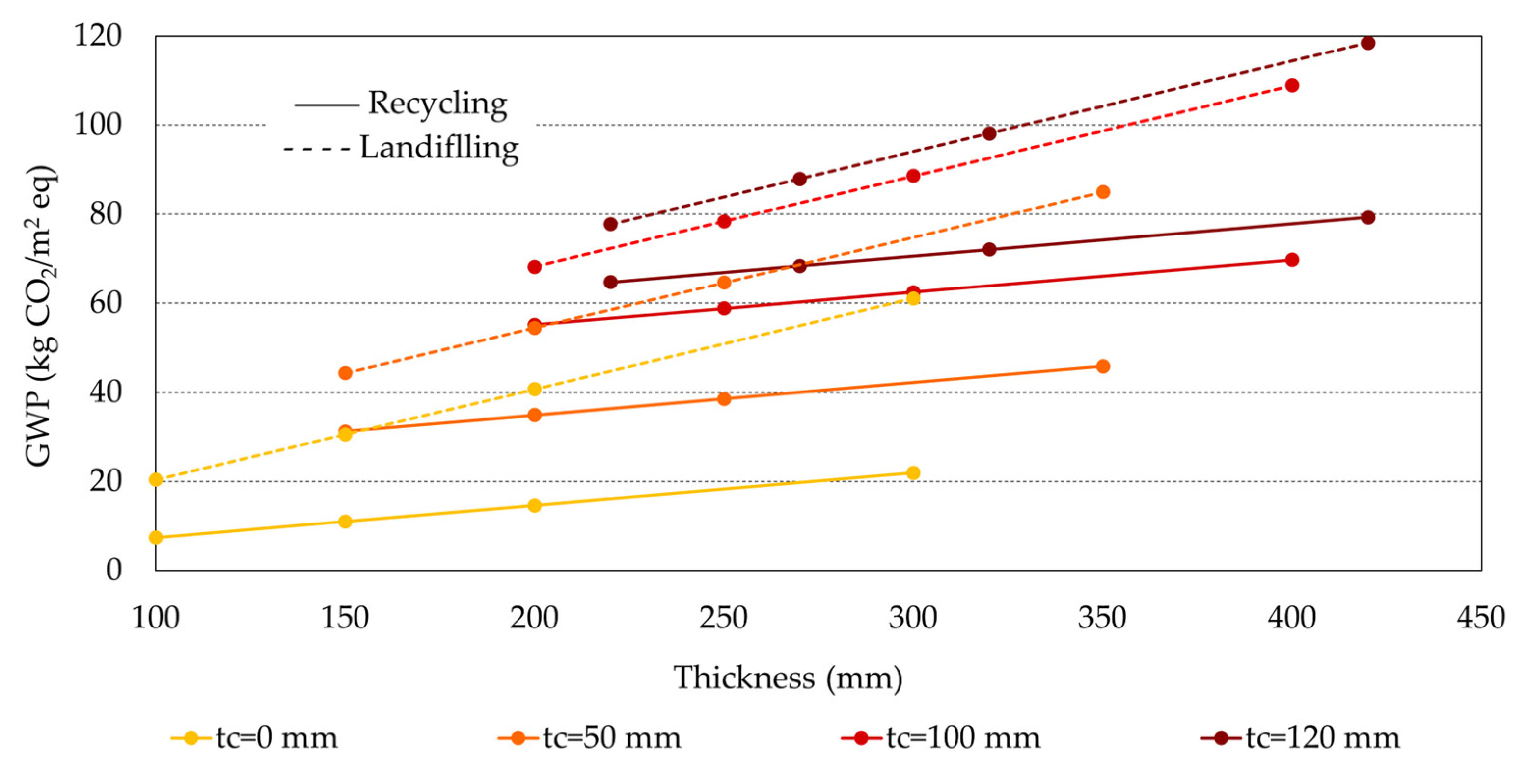 Sustainability 15 14857 g009