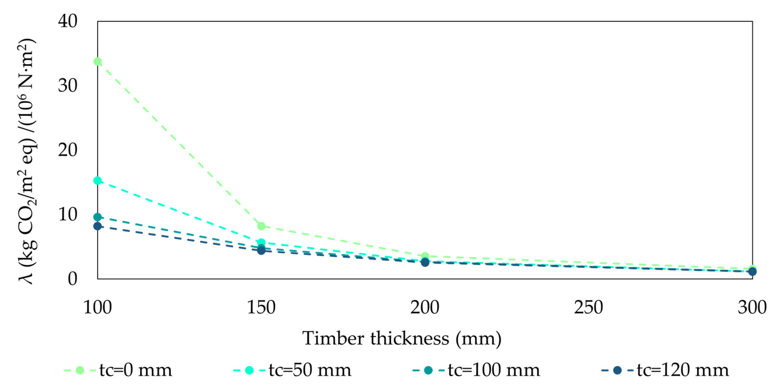 Sustainability 15 14857 g011