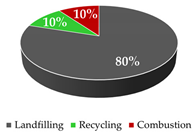 Sustainability 15 14857 i001