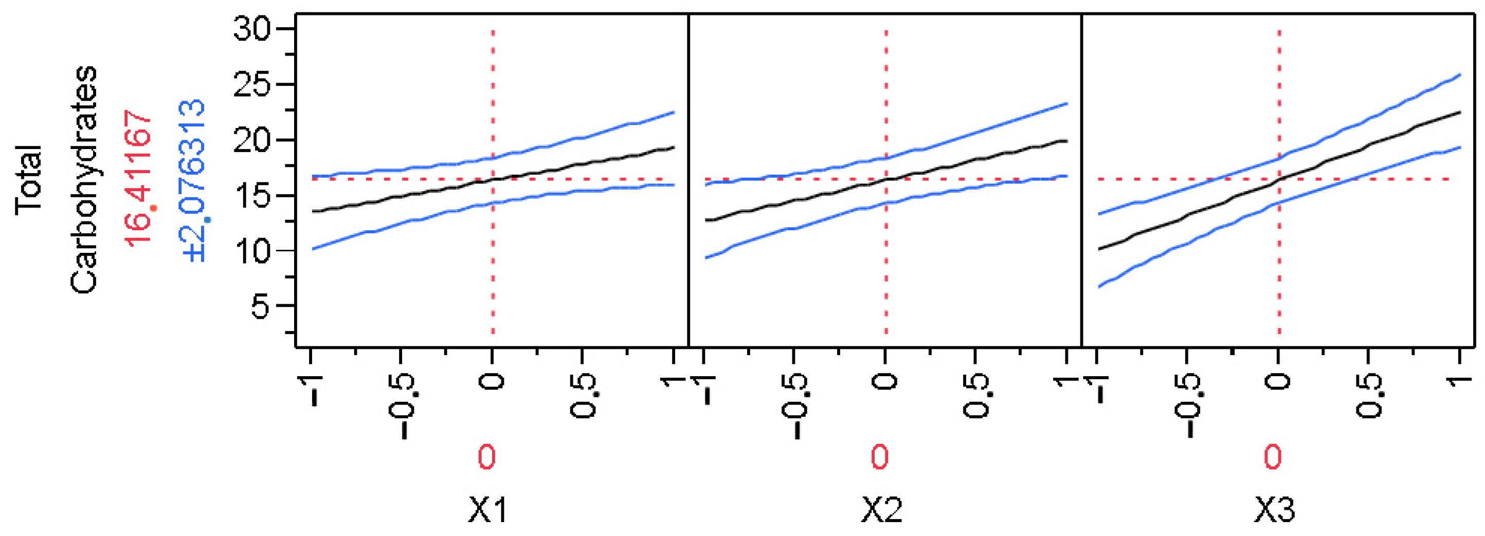 Sustainability 15 14860 g005