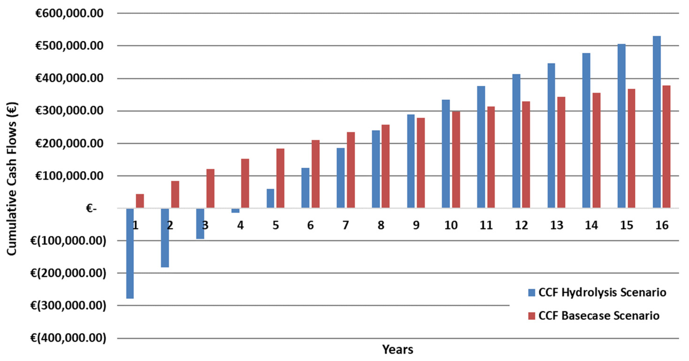 Sustainability 15 14860 g010