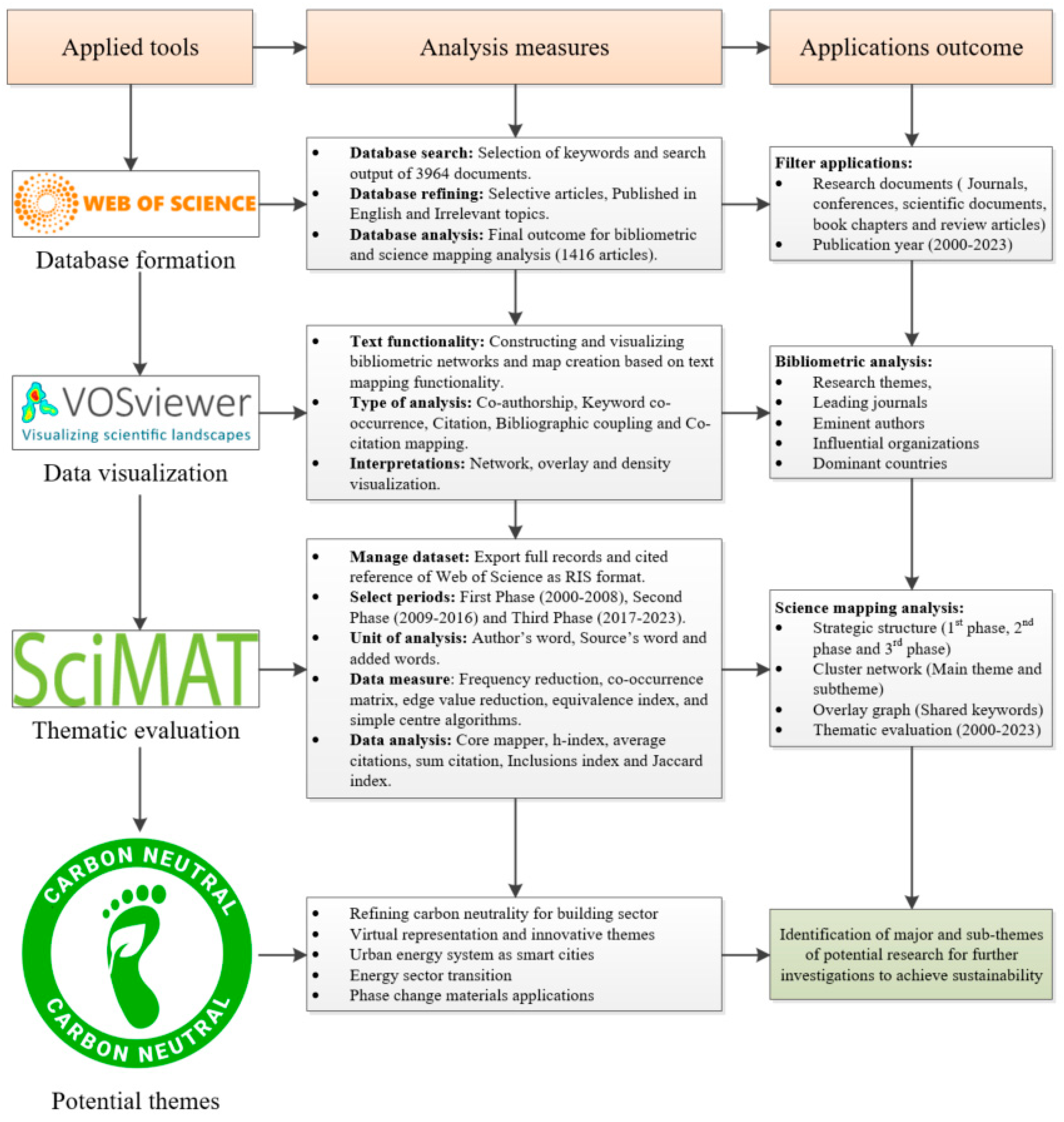 Sustainability 15 14861 g001