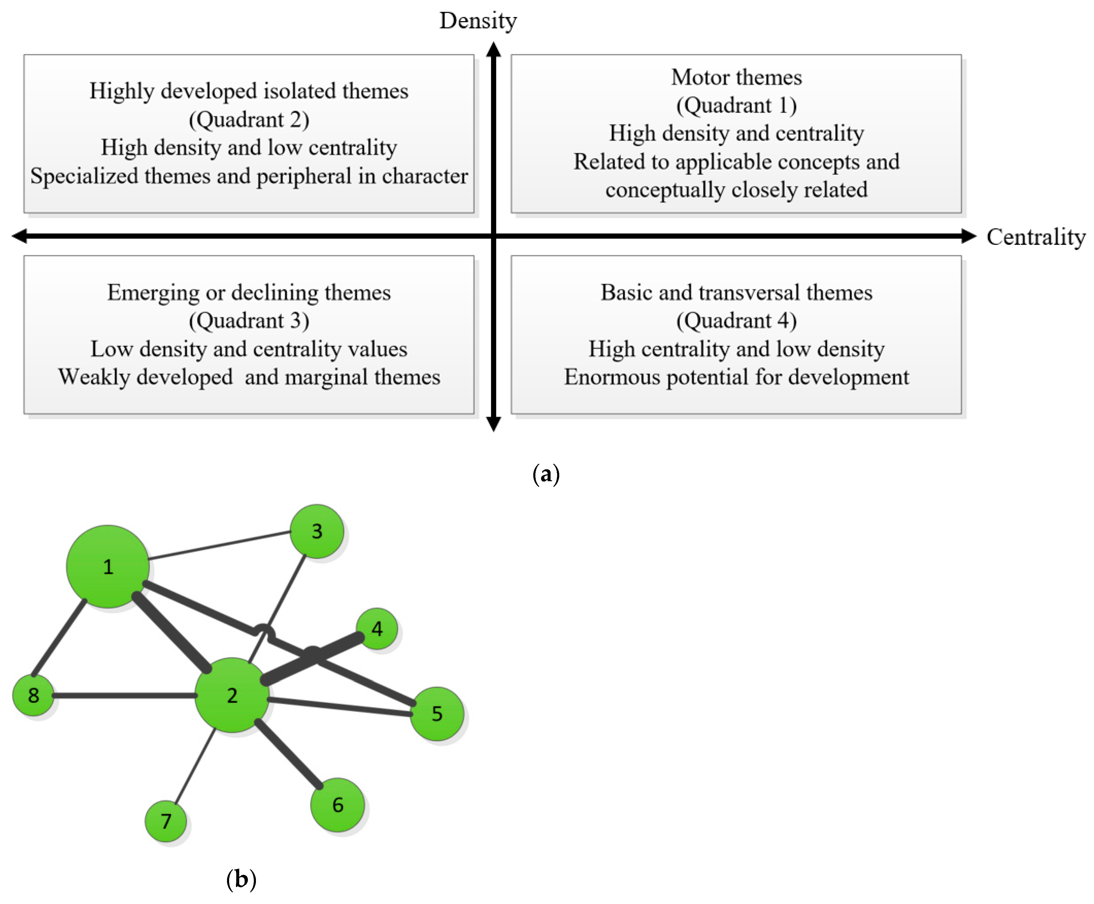 Sustainability 15 14861 g002a
