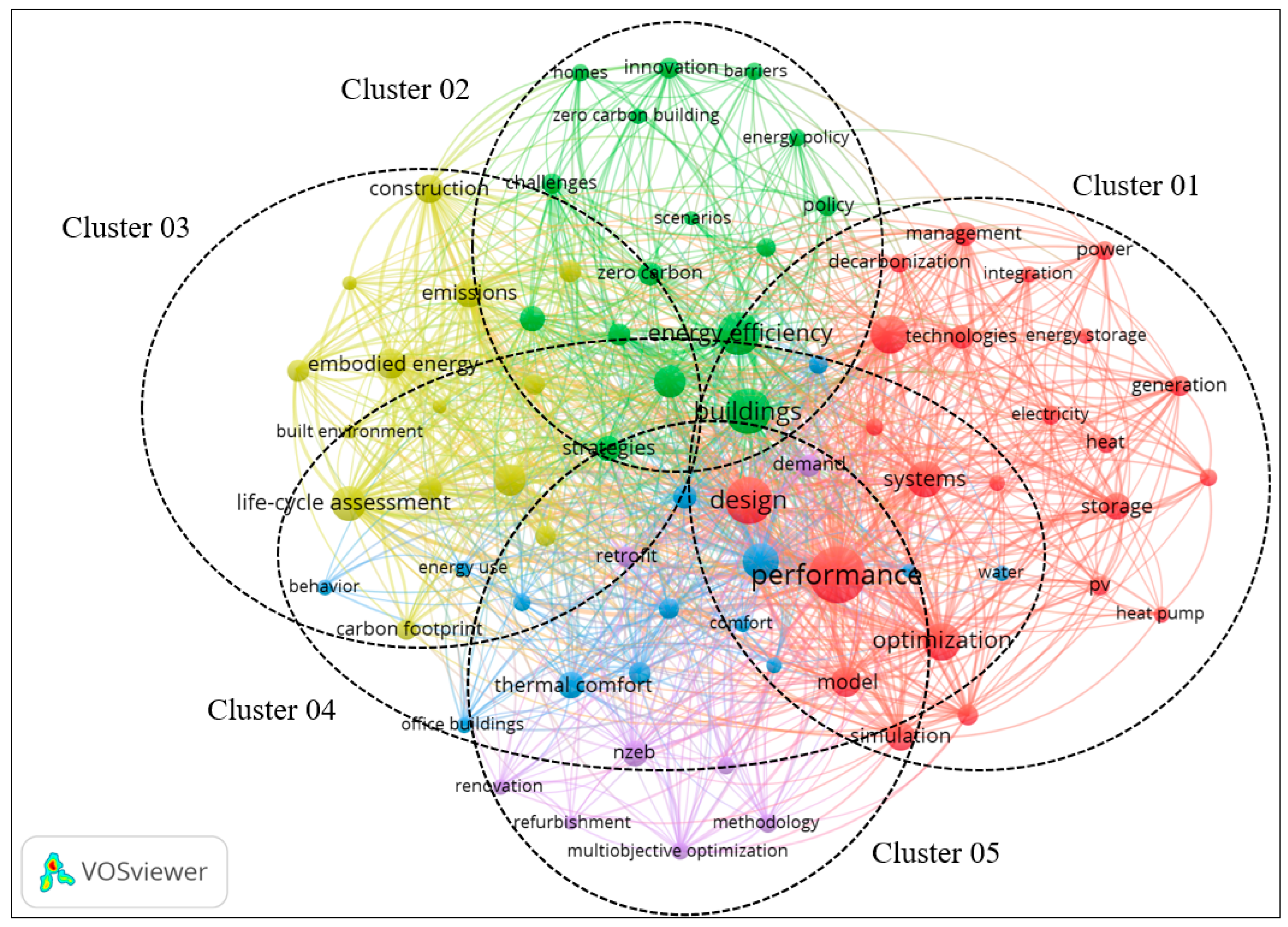 Sustainability 15 14861 g004