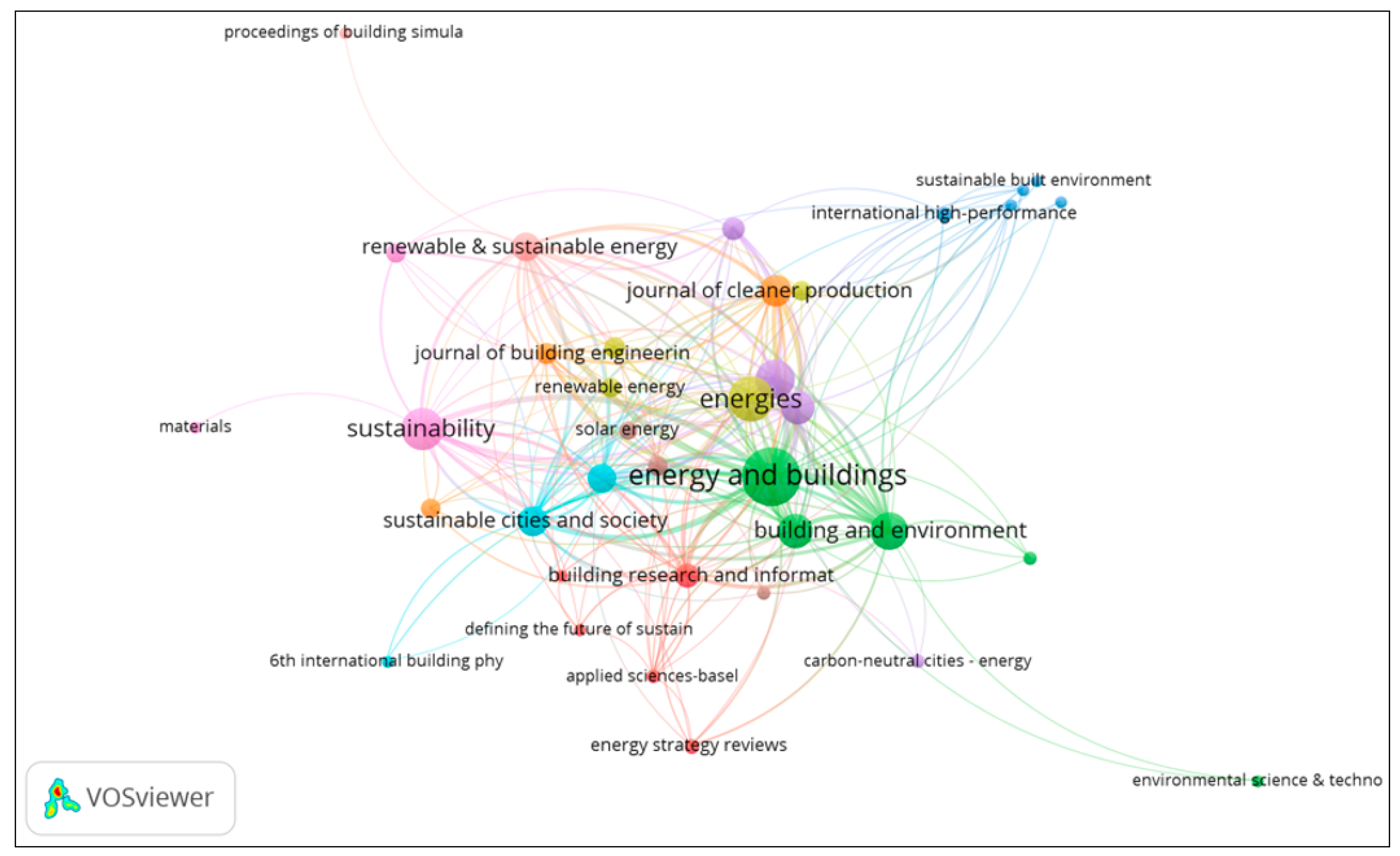 Sustainability 15 14861 g005
