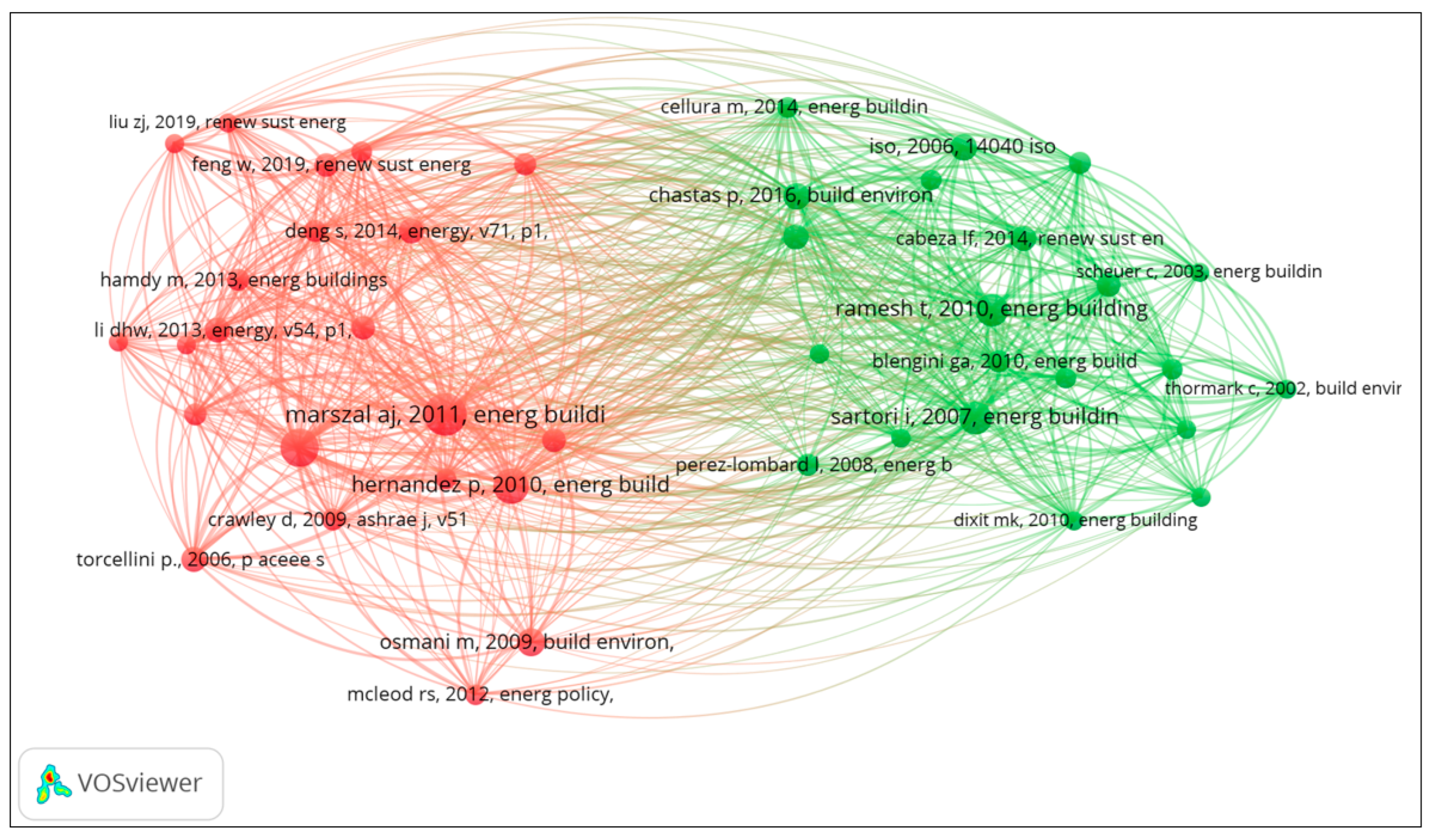 Sustainability 15 14861 g006