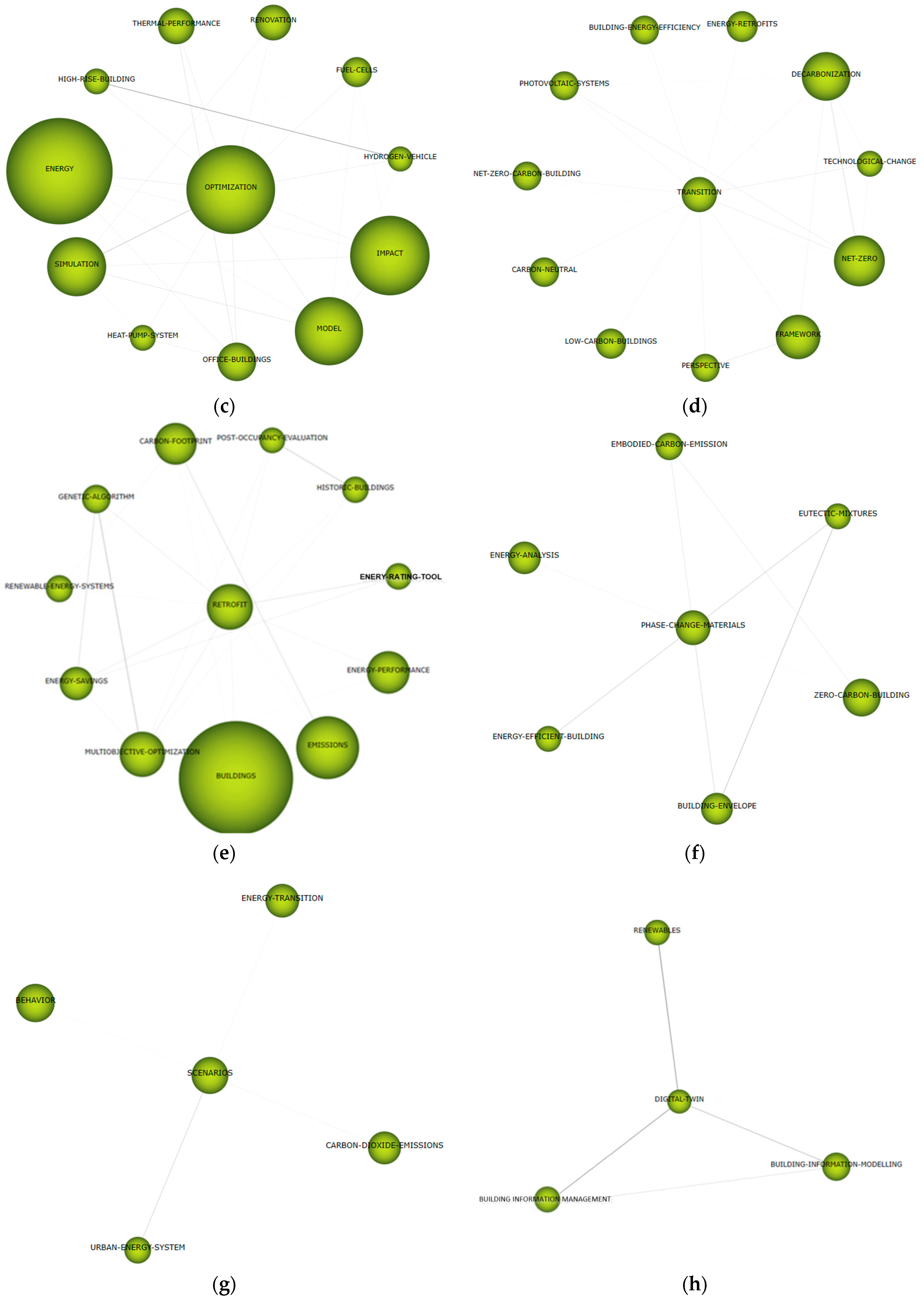 Sustainability 15 14861 g009b