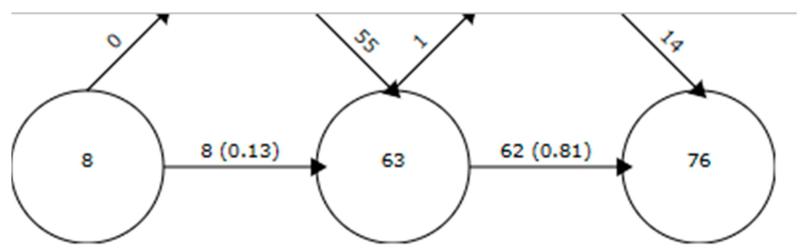 Sustainability 15 14861 g010