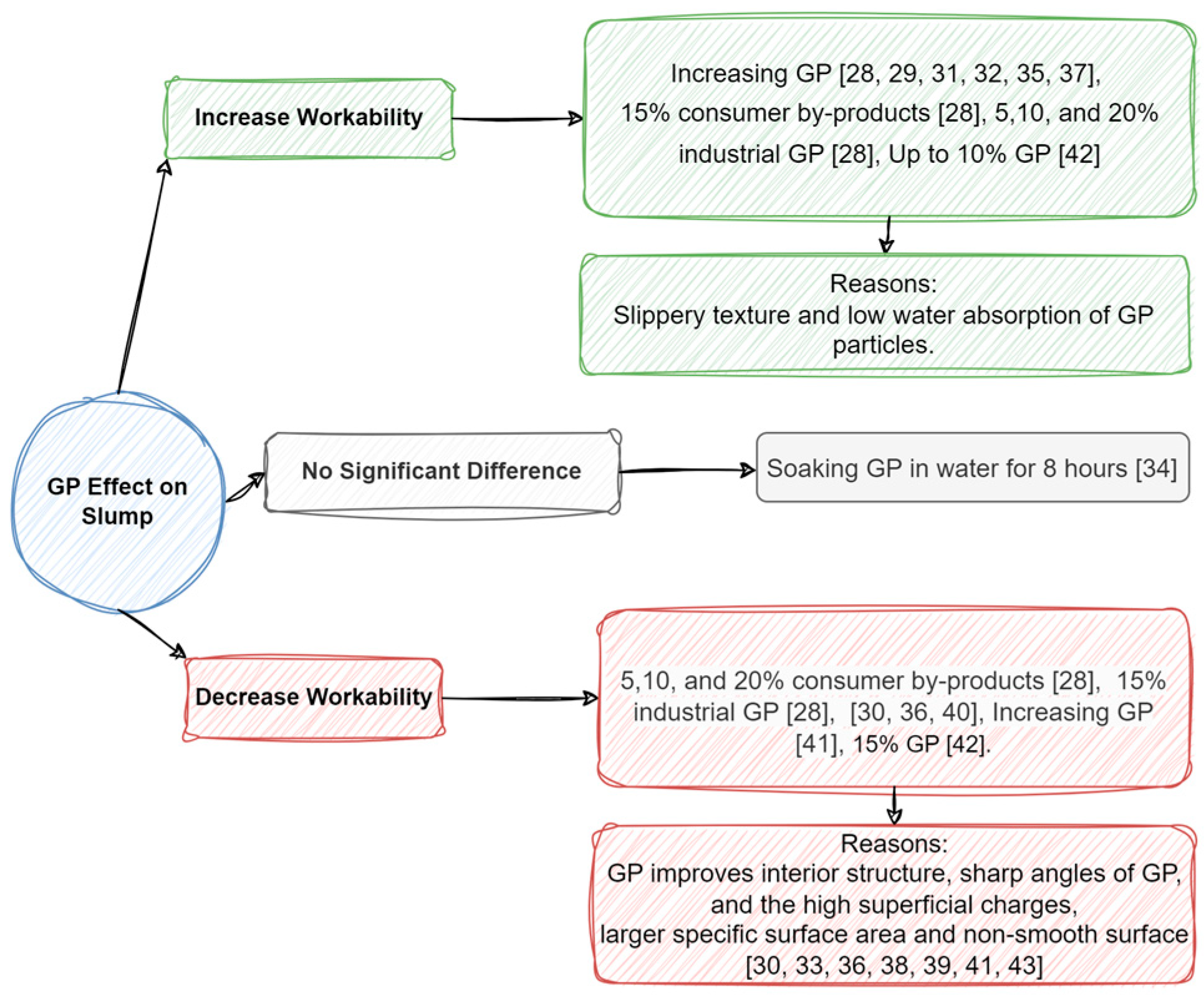 Sustainability 15 14864 g003
