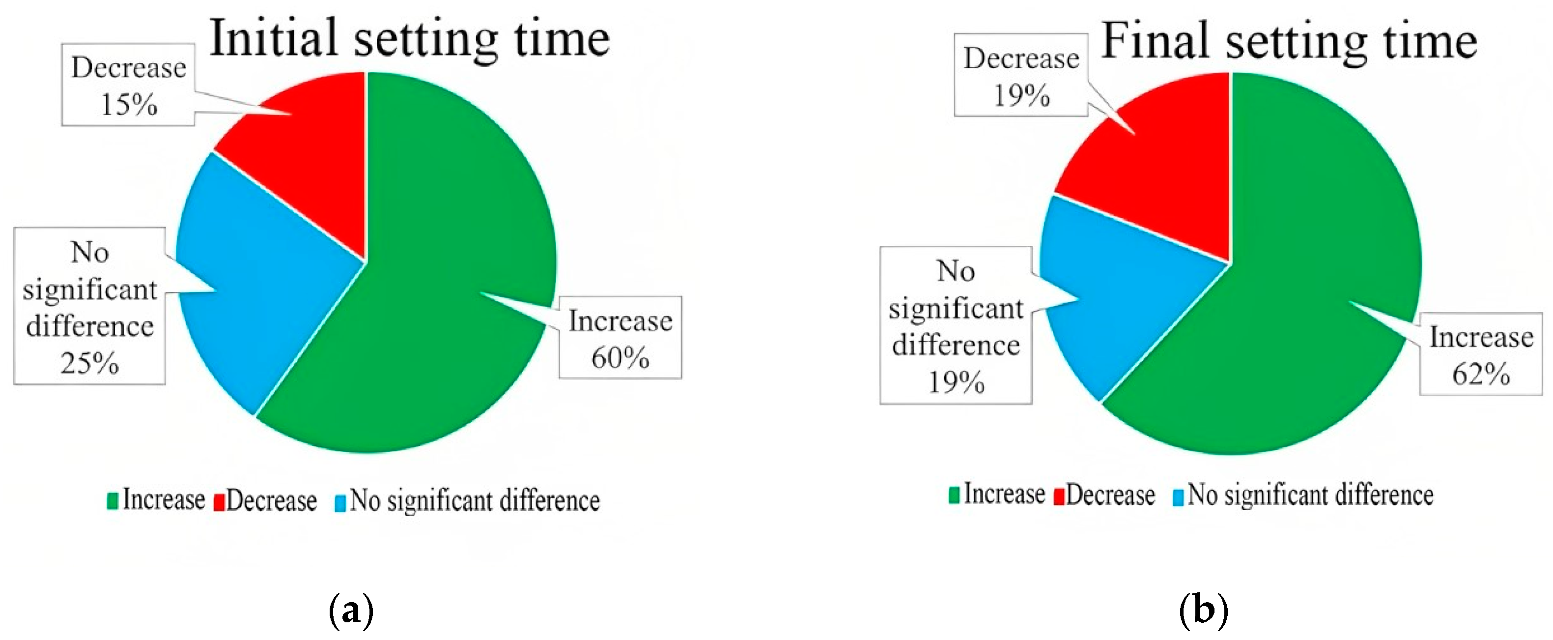 Sustainability 15 14864 g005