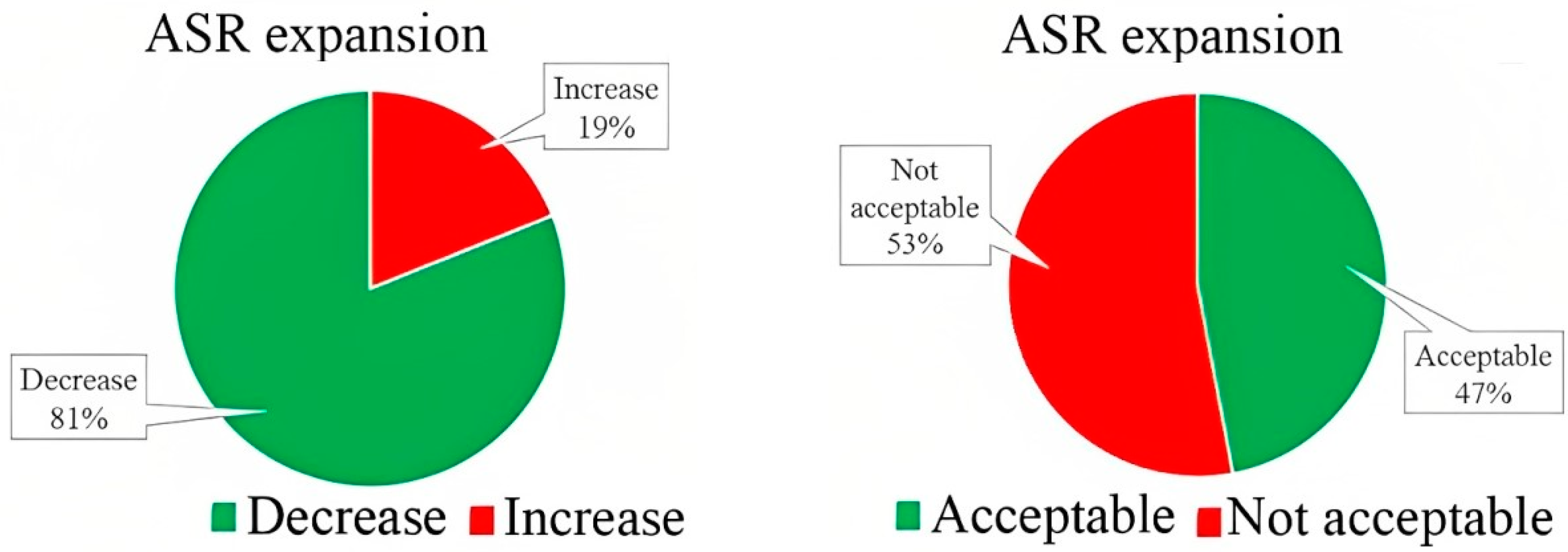 Sustainability 15 14864 g008