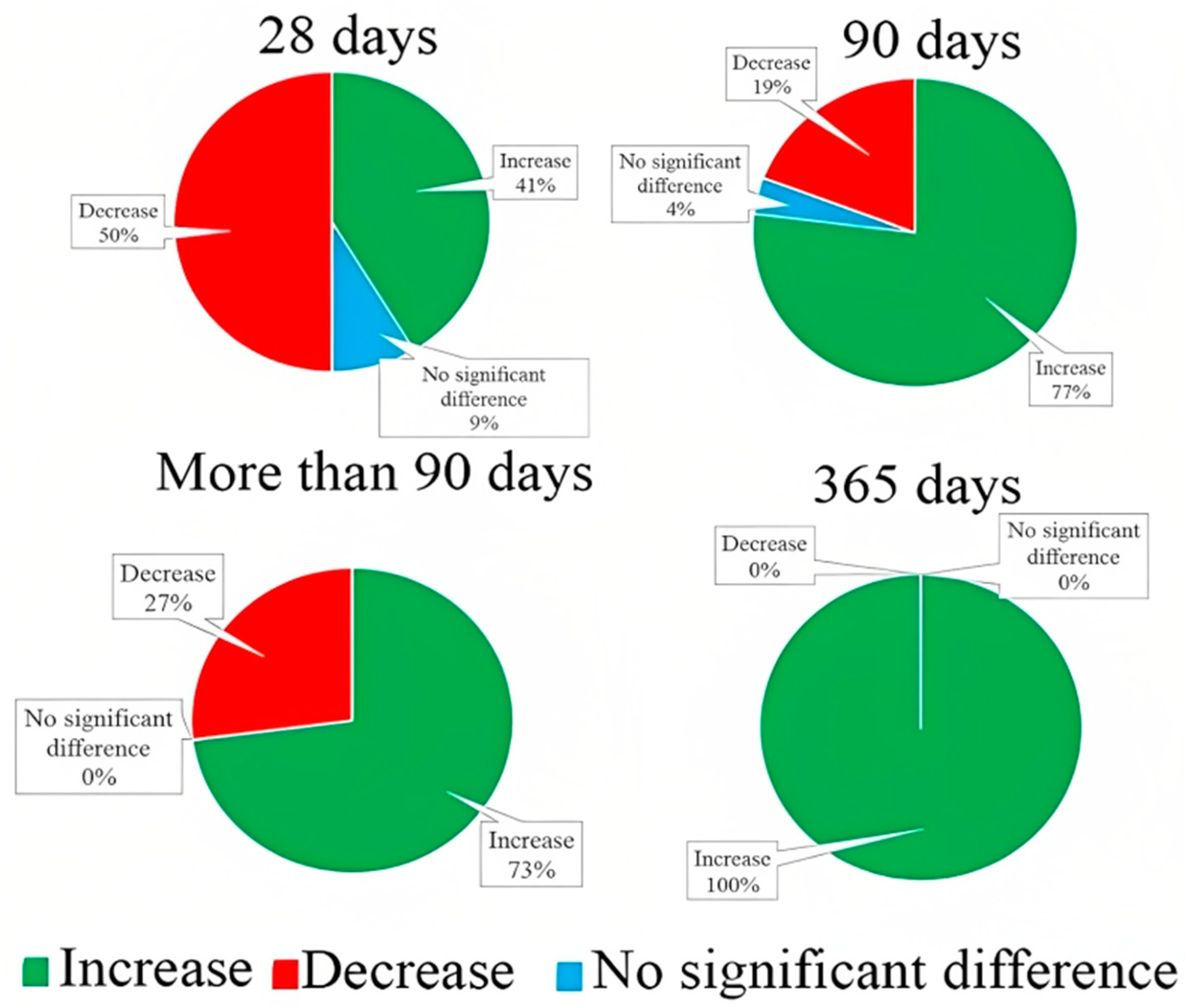 Sustainability 15 14864 g009