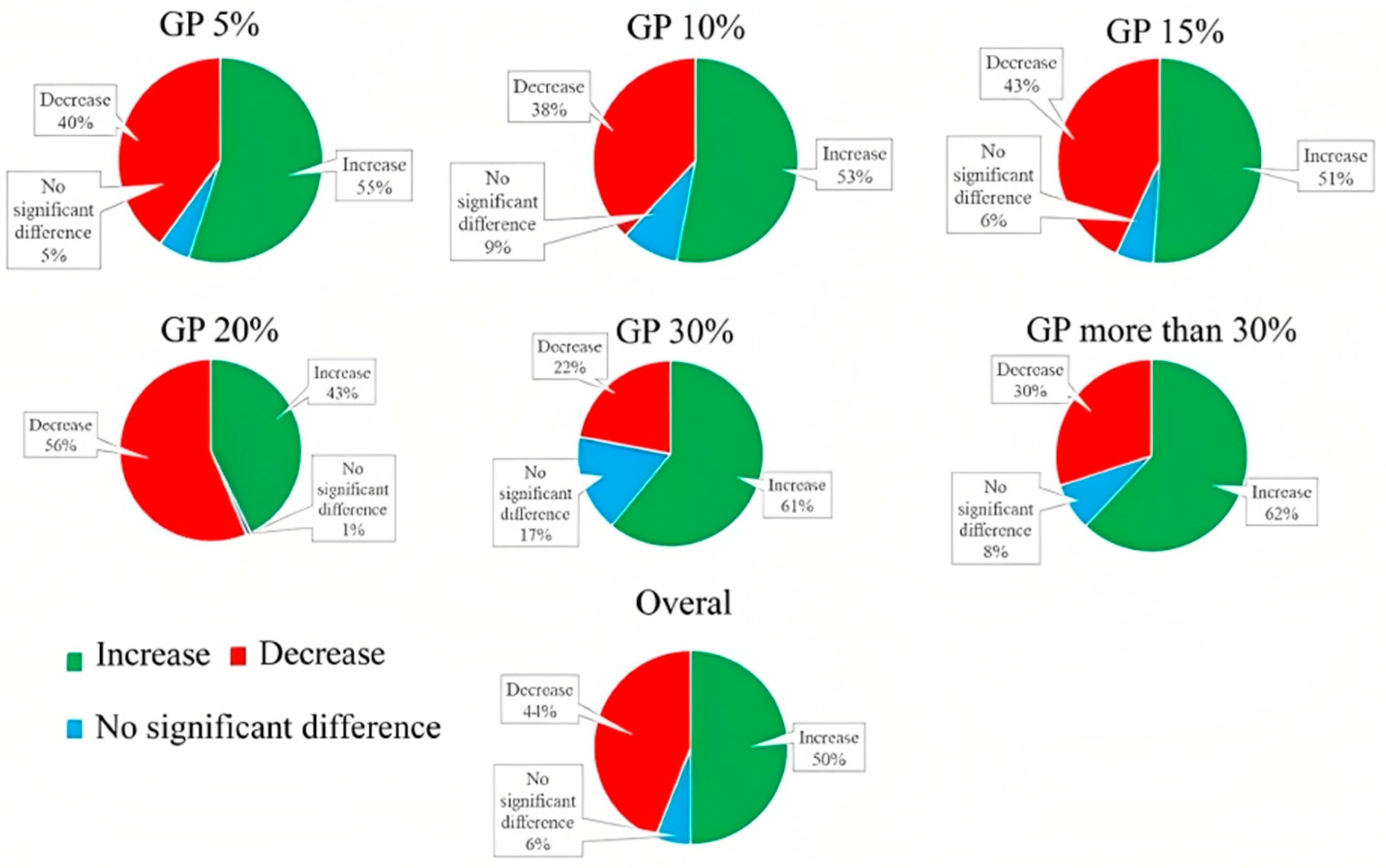 Sustainability 15 14864 g010