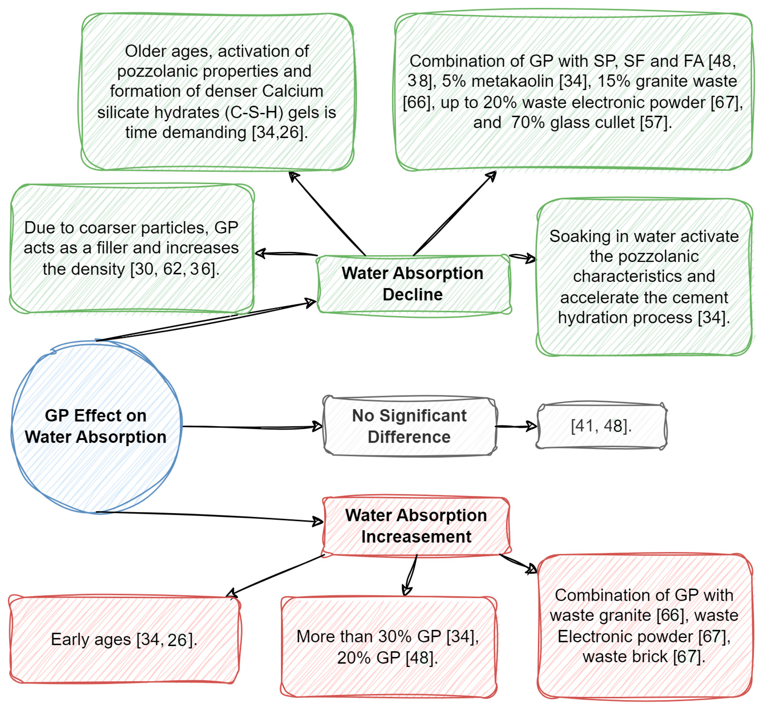 Sustainability 15 14864 g011