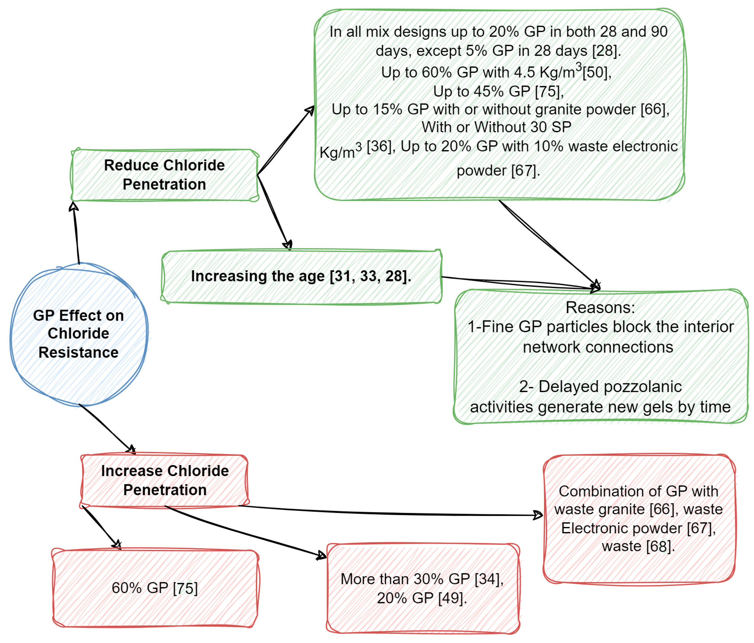 Sustainability 15 14864 g013