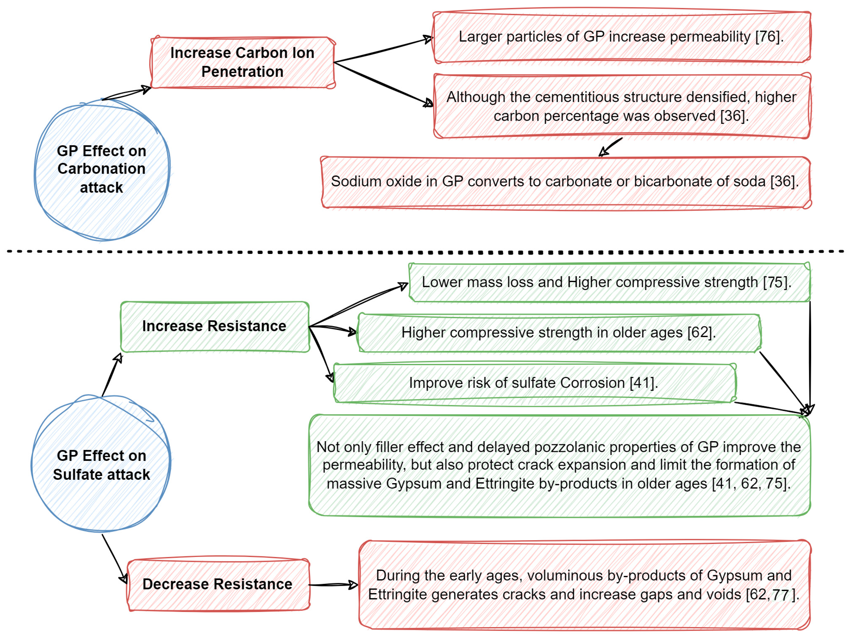 Sustainability 15 14864 g015