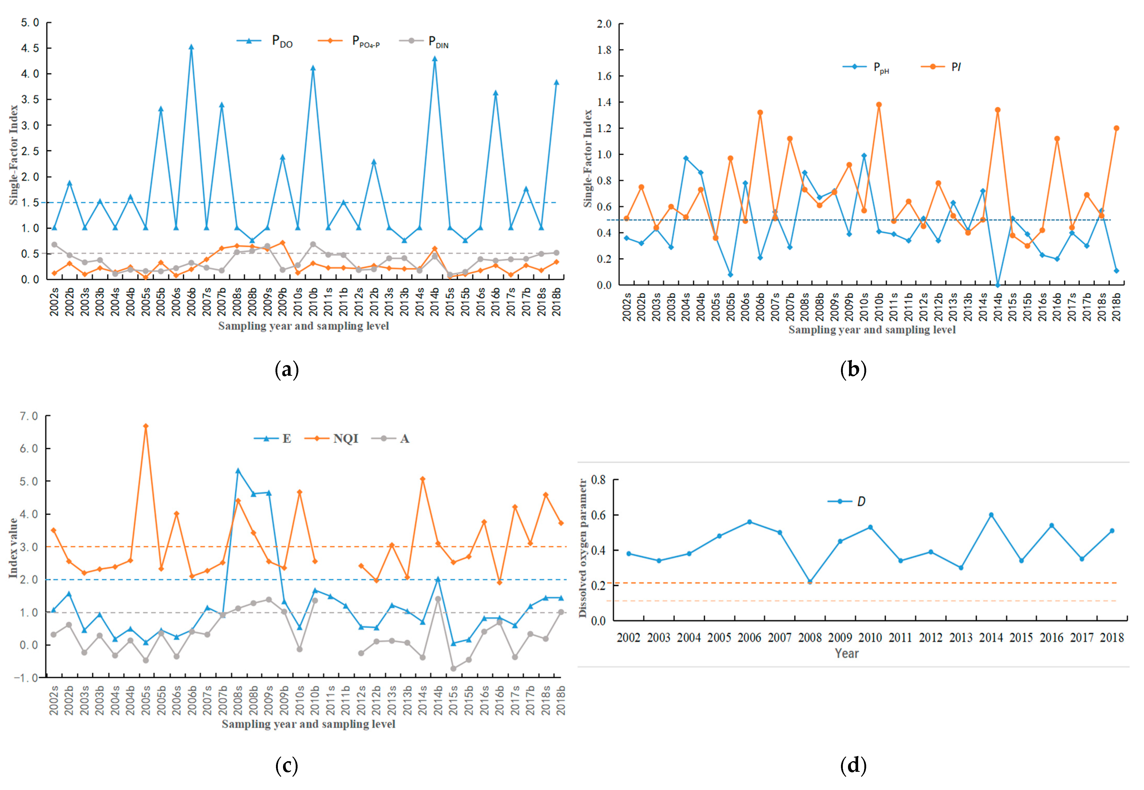 Sustainability 15 14866 g002a