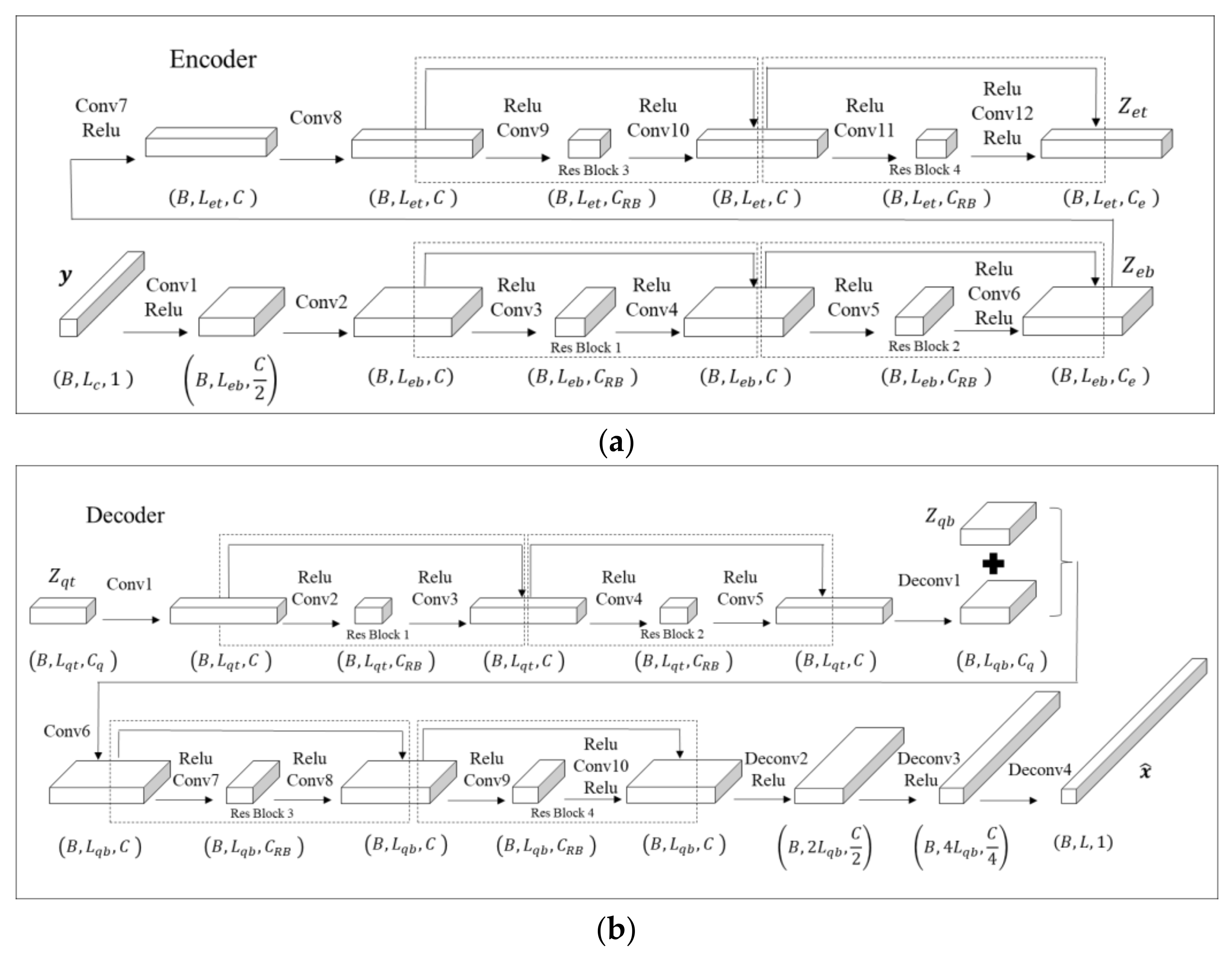 Sustainability | Free Full-Text | Vector Quantized Variational ...