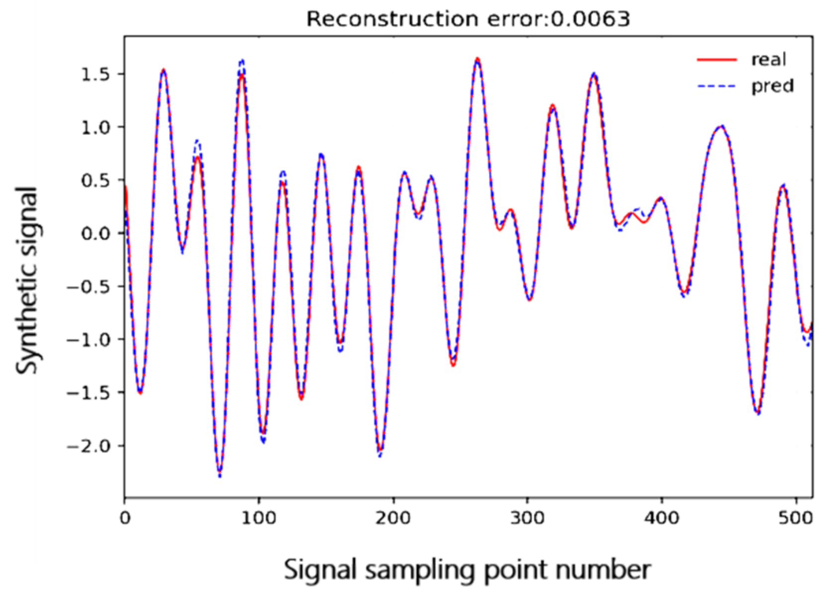 Sustainability | Free Full-Text | Vector Quantized Variational ...