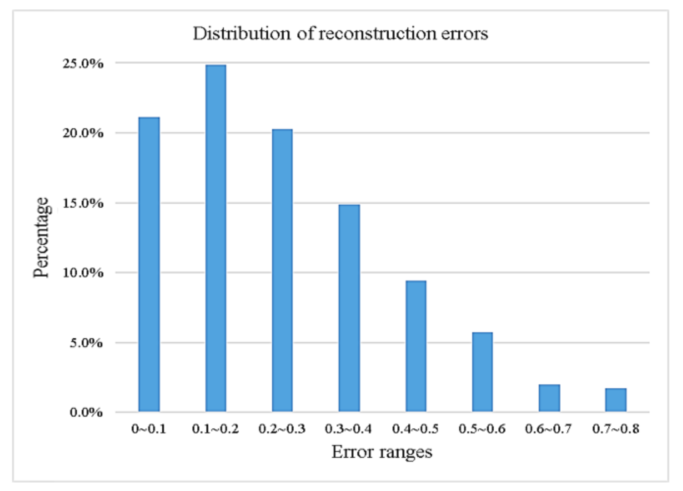 Sustainability | Free Full-Text | Vector Quantized Variational ...