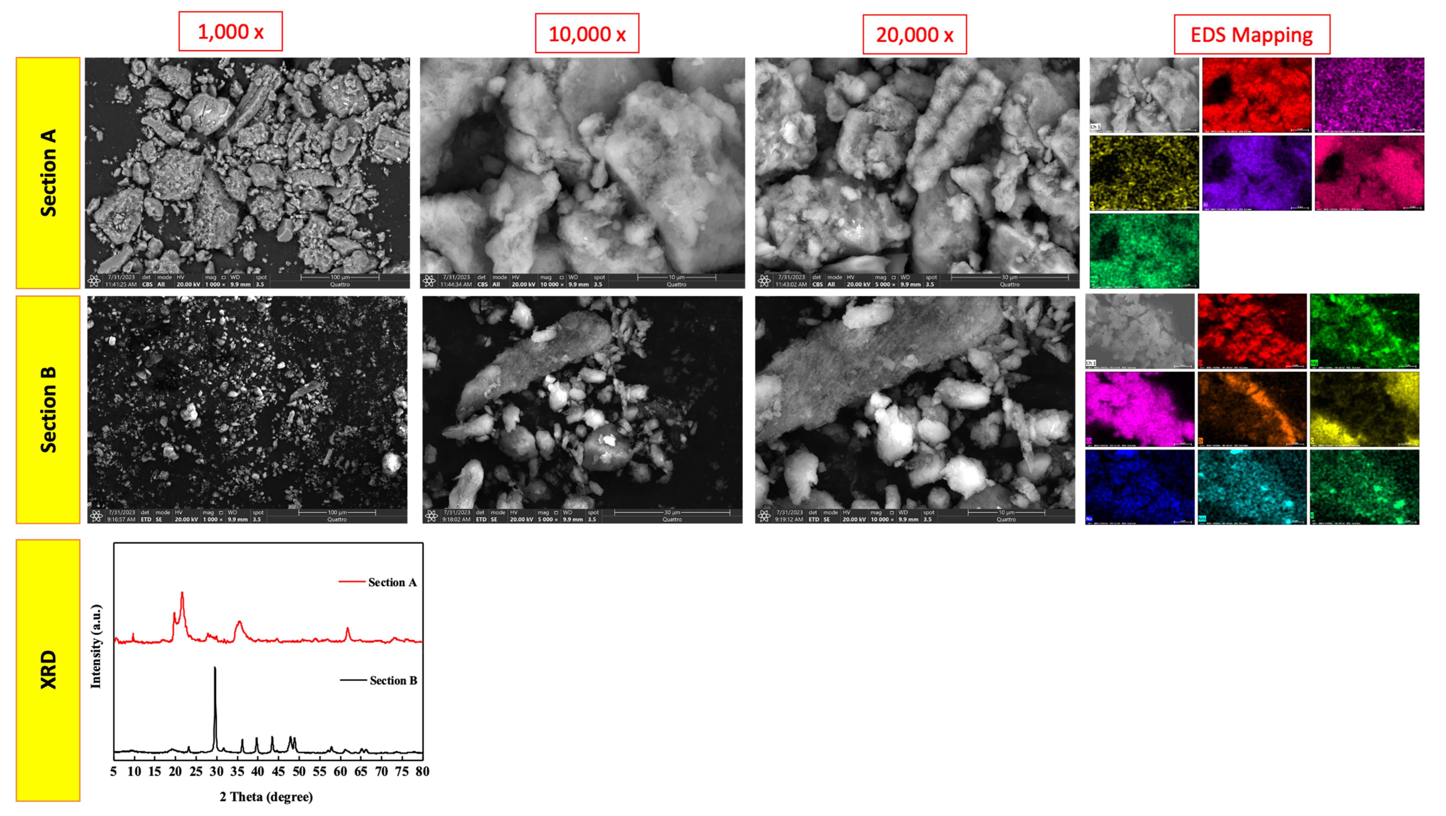 Sustainability 15 14869 g004