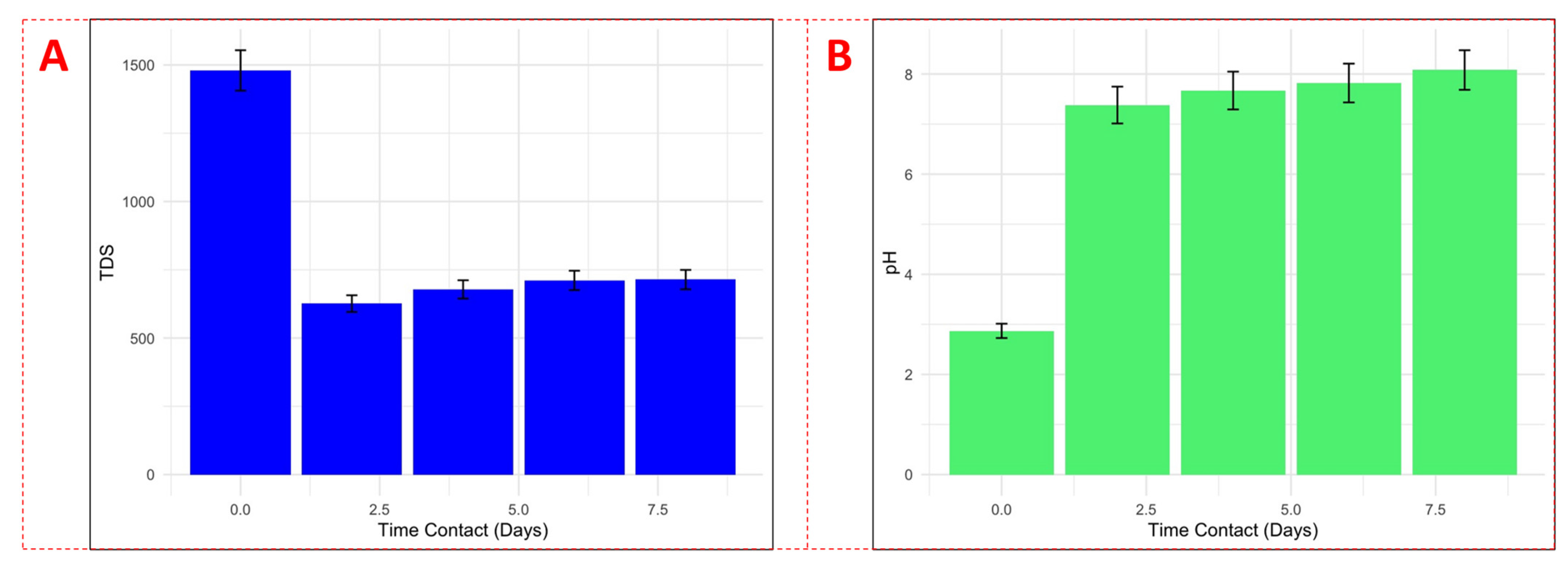Sustainability 15 14869 g006