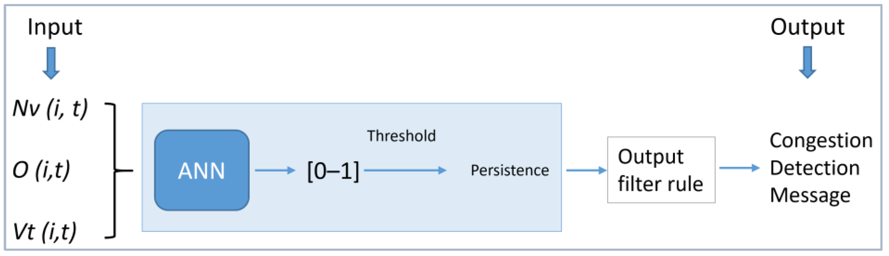 Sustainability 15 14871 g001