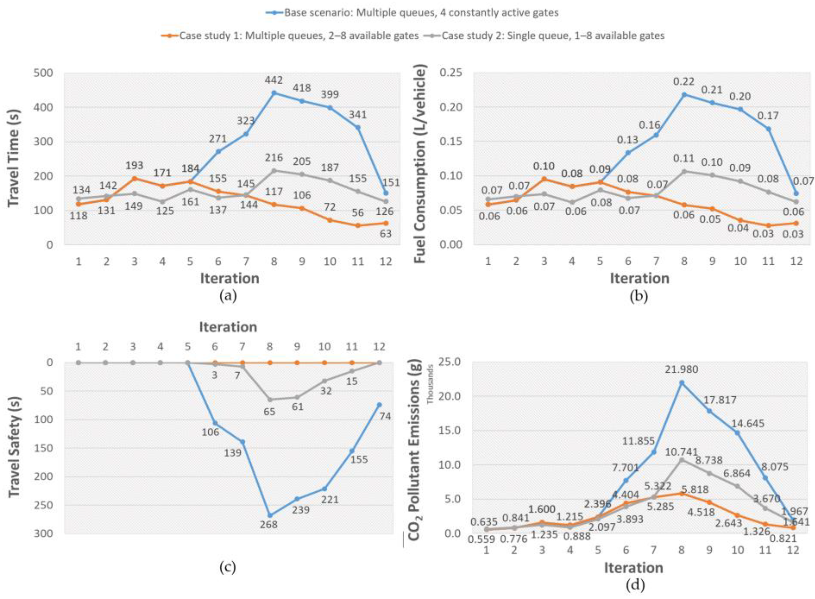 Sustainability 15 14871 g005