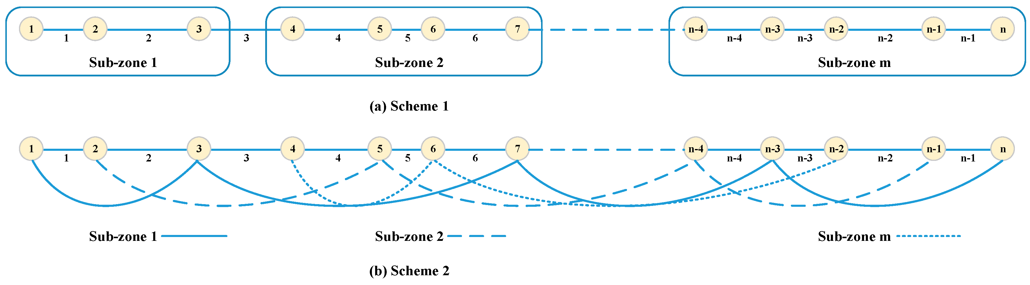 Sustainability 15 14874 g003