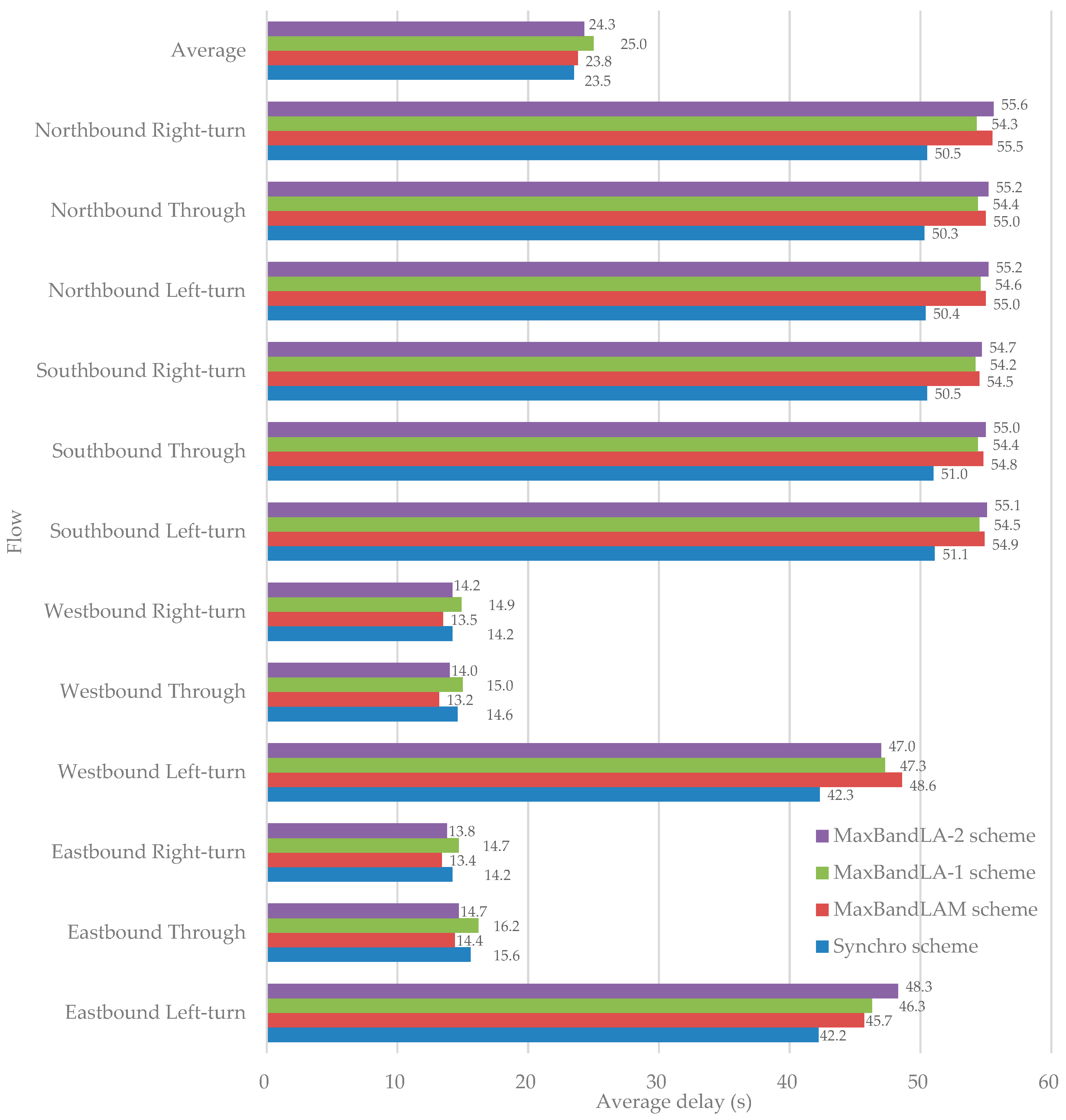 Sustainability 15 14874 g004