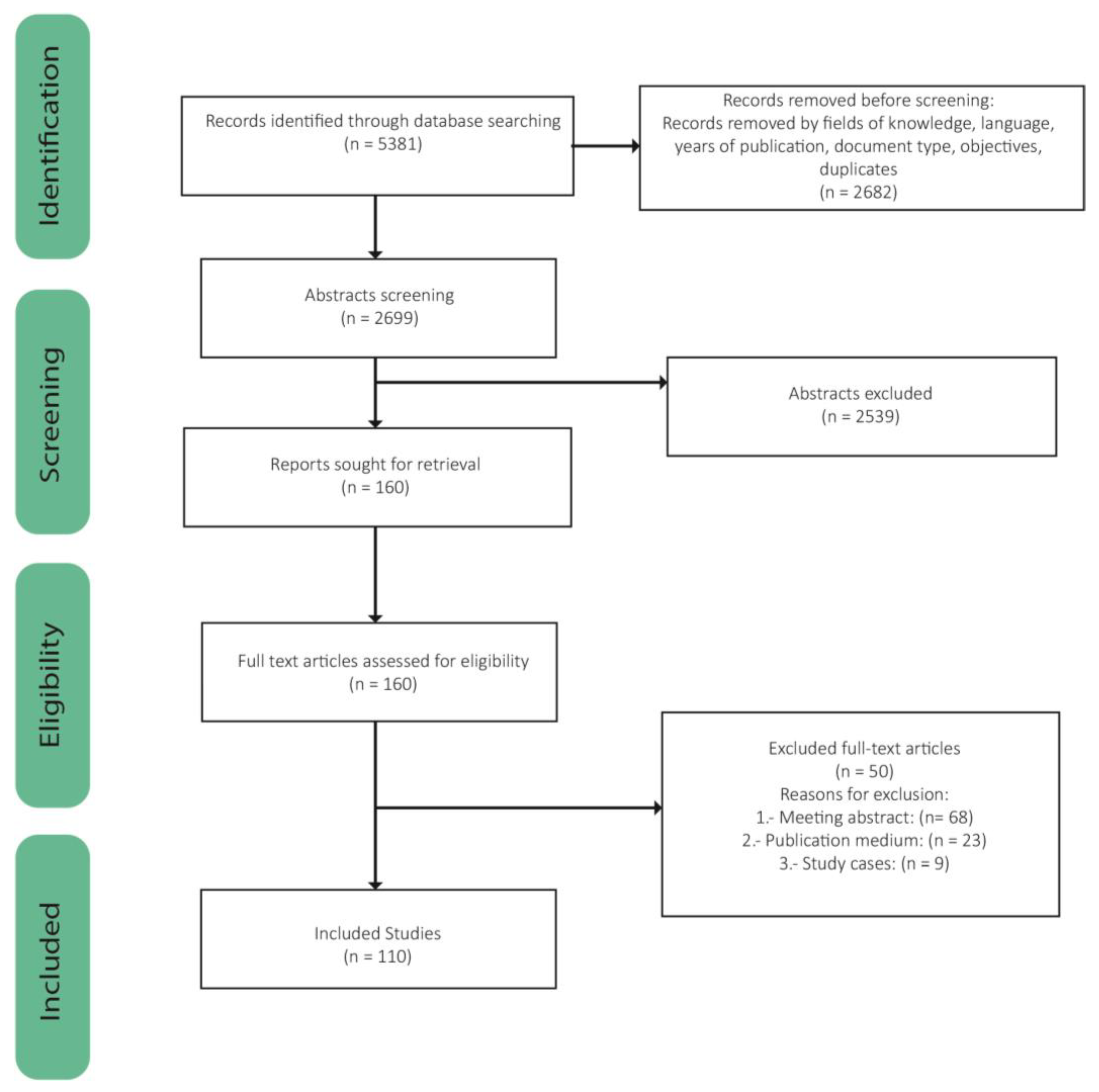 Sustainability 15 14876 g001