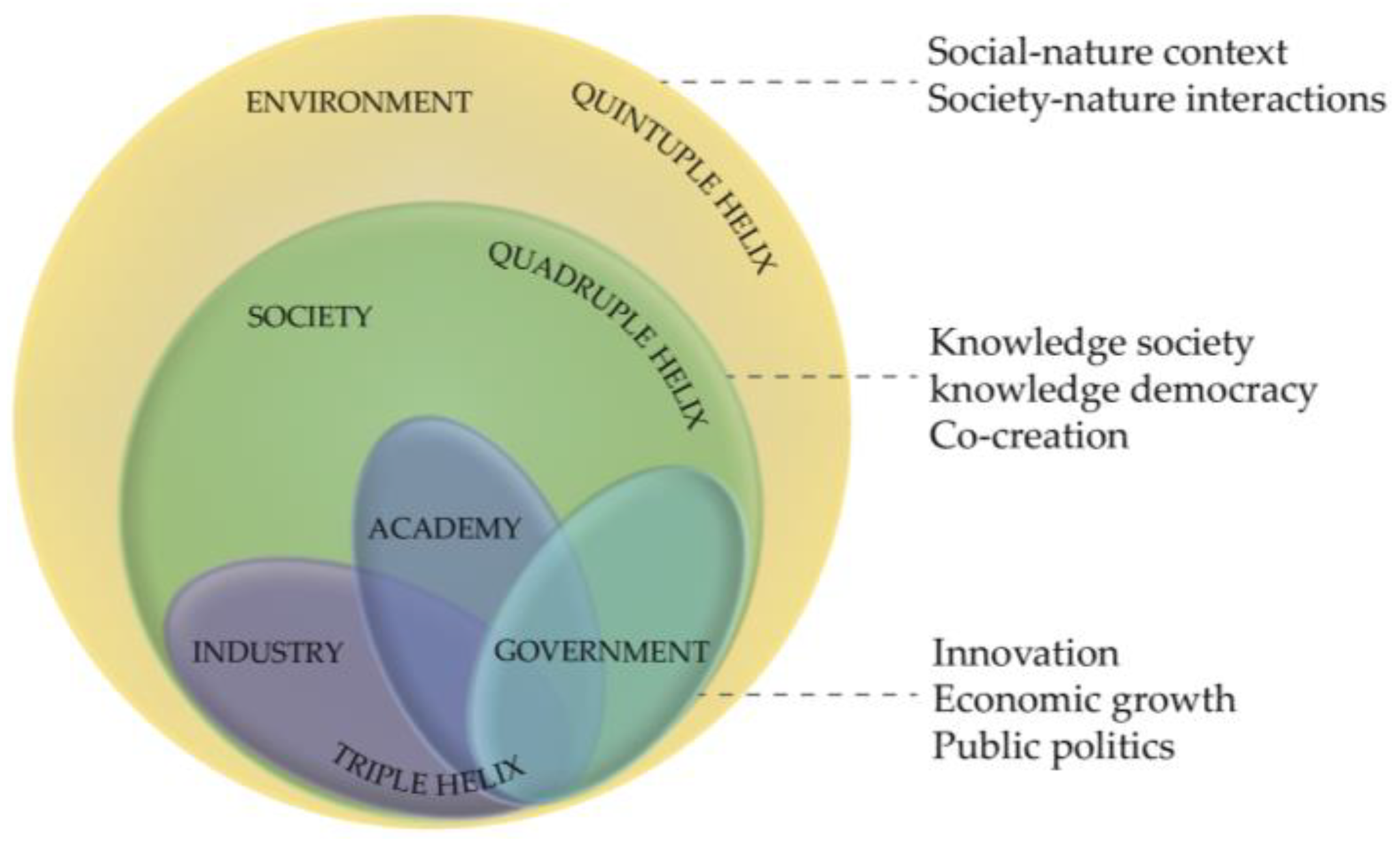 Sustainability 15 14876 g003