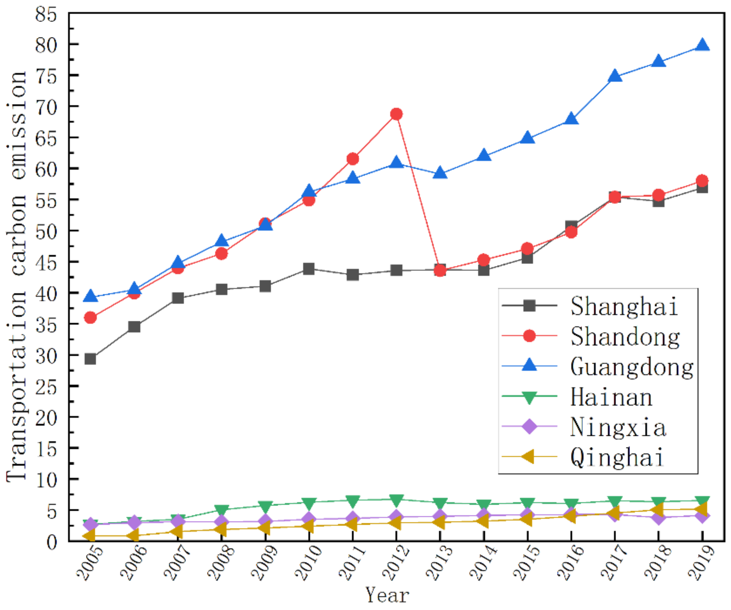 Sustainability 15 14880 g001
