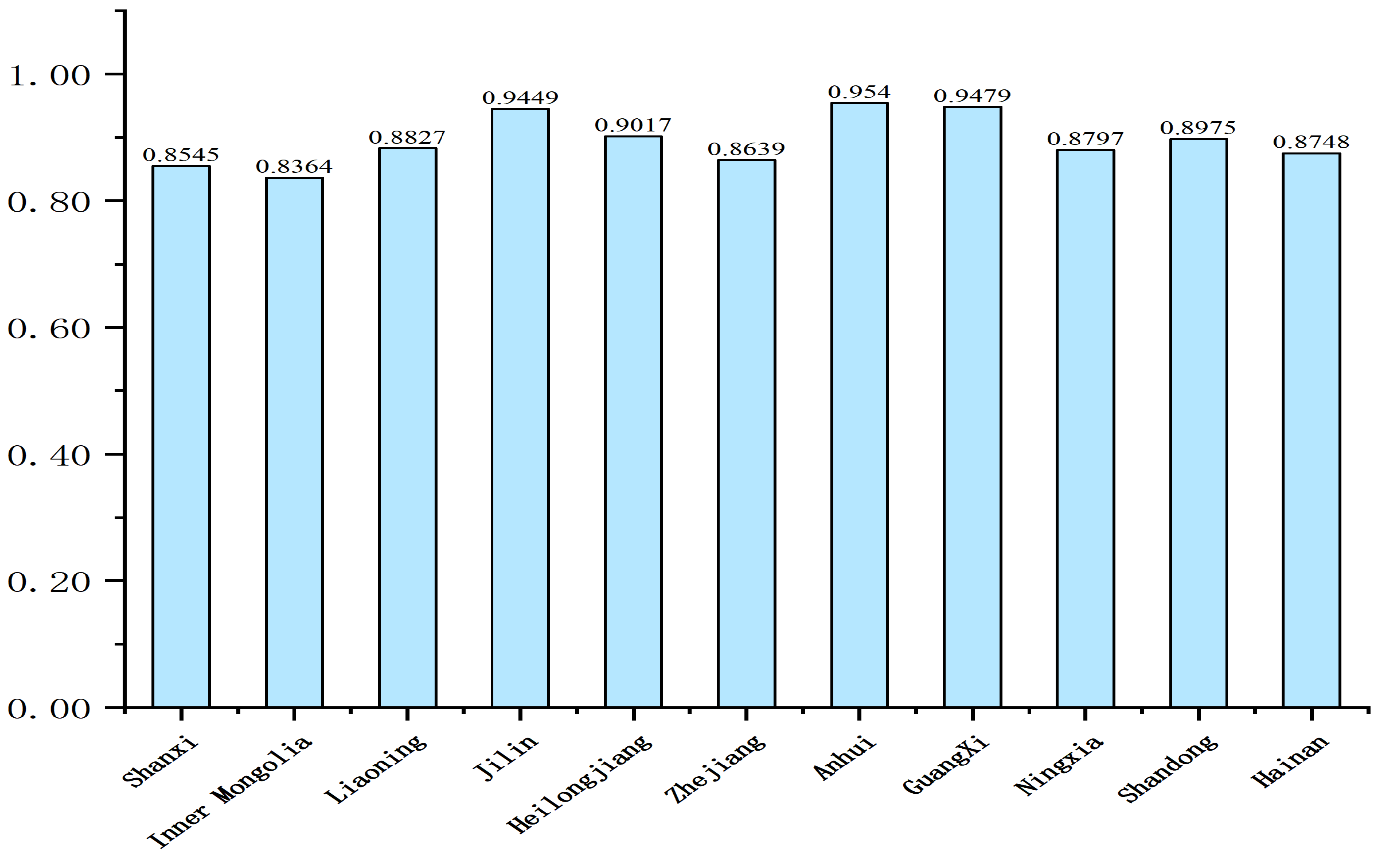 Sustainability 15 14880 g003