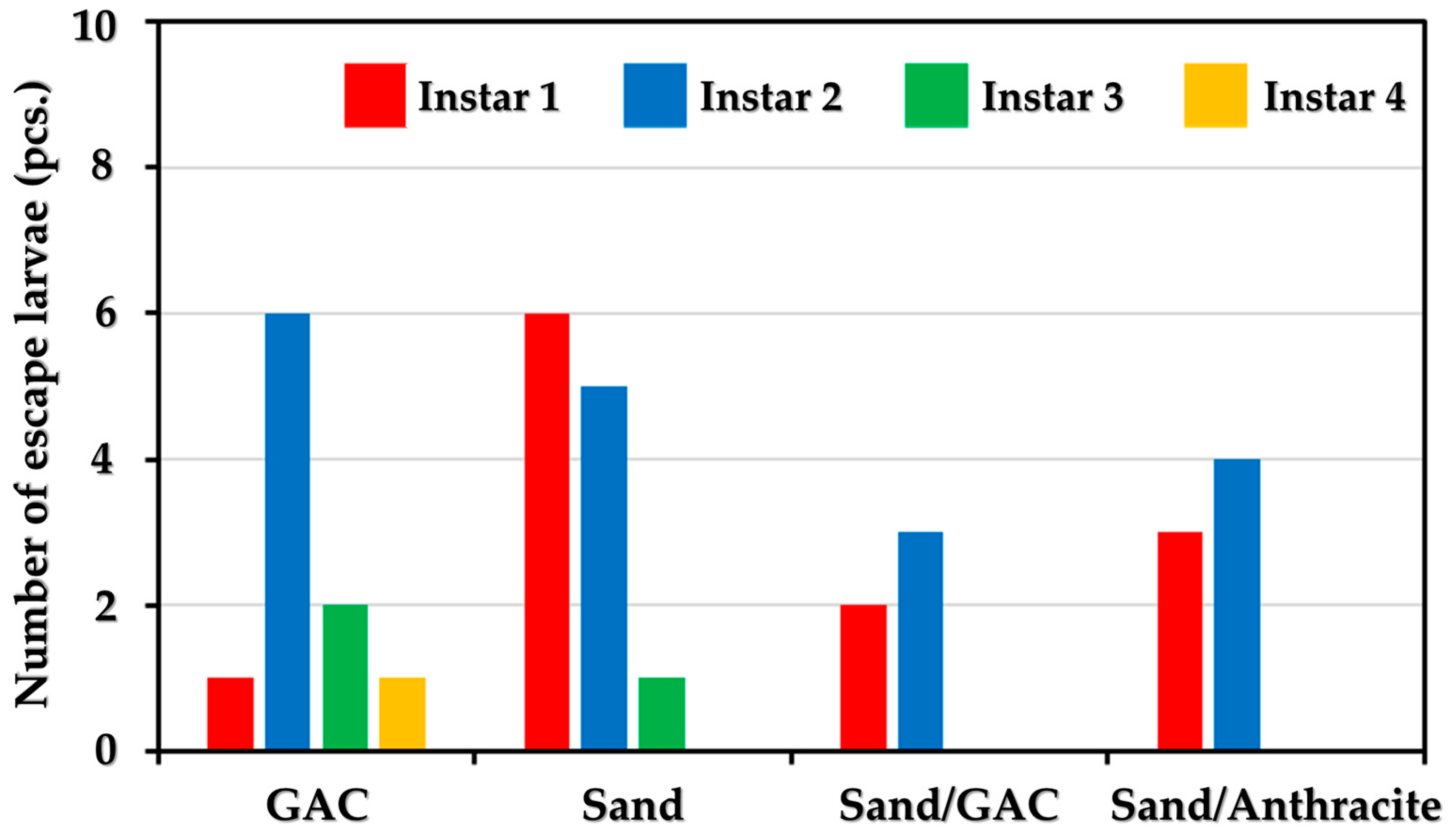 Sustainability 15 14881 g003