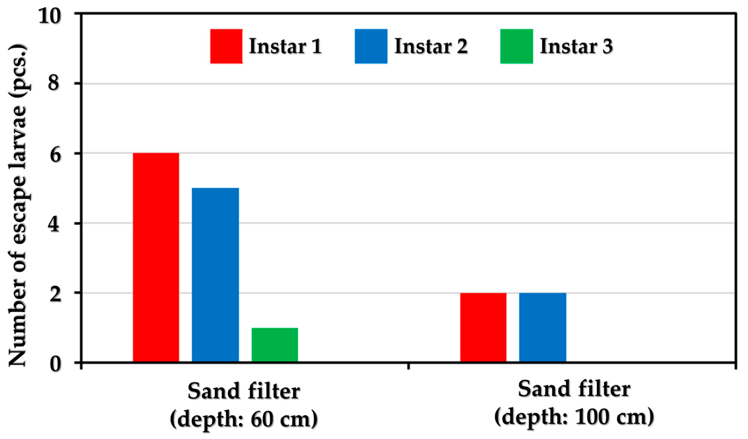 Sustainability 15 14881 g005