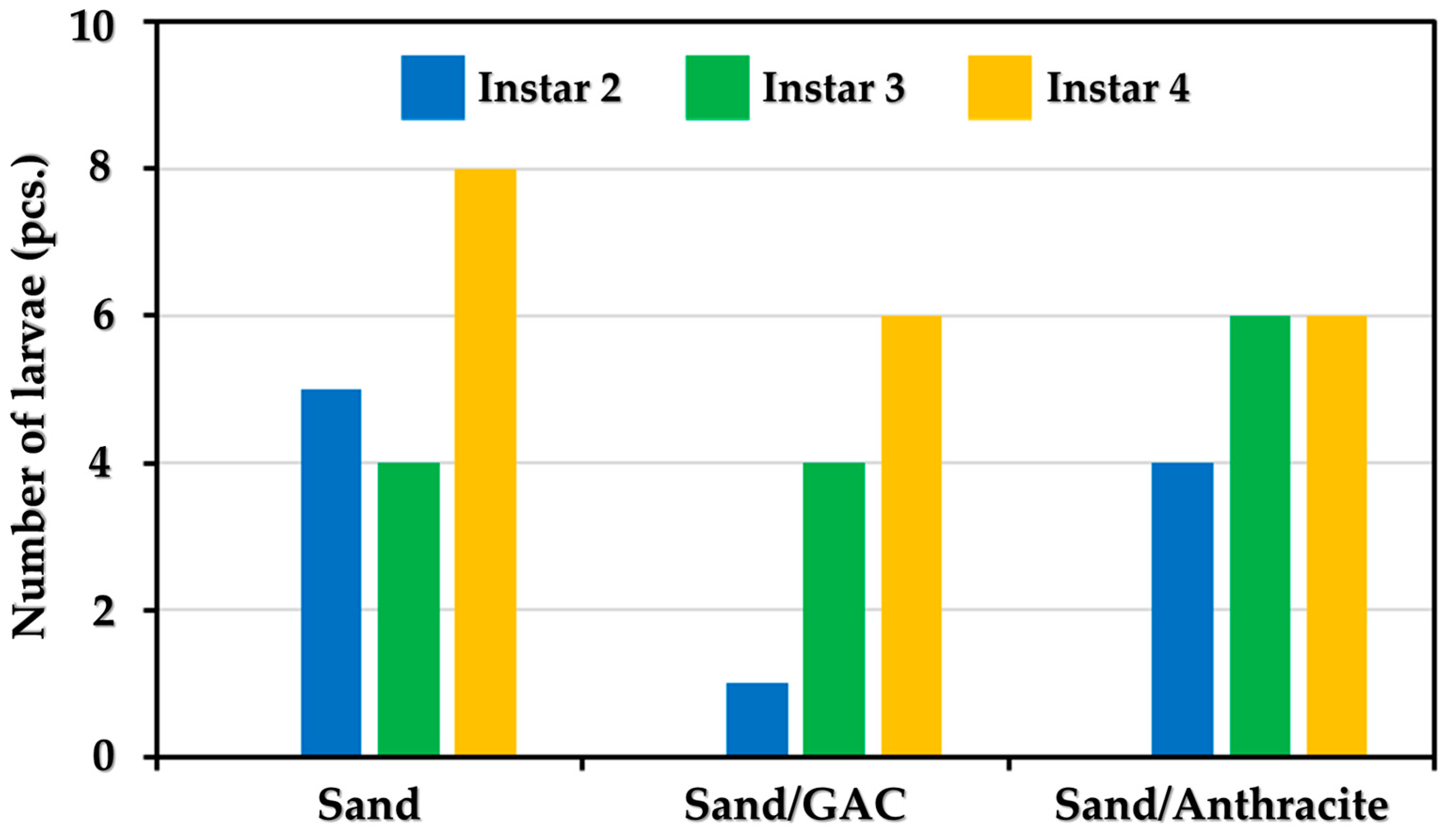 Sustainability 15 14881 g006