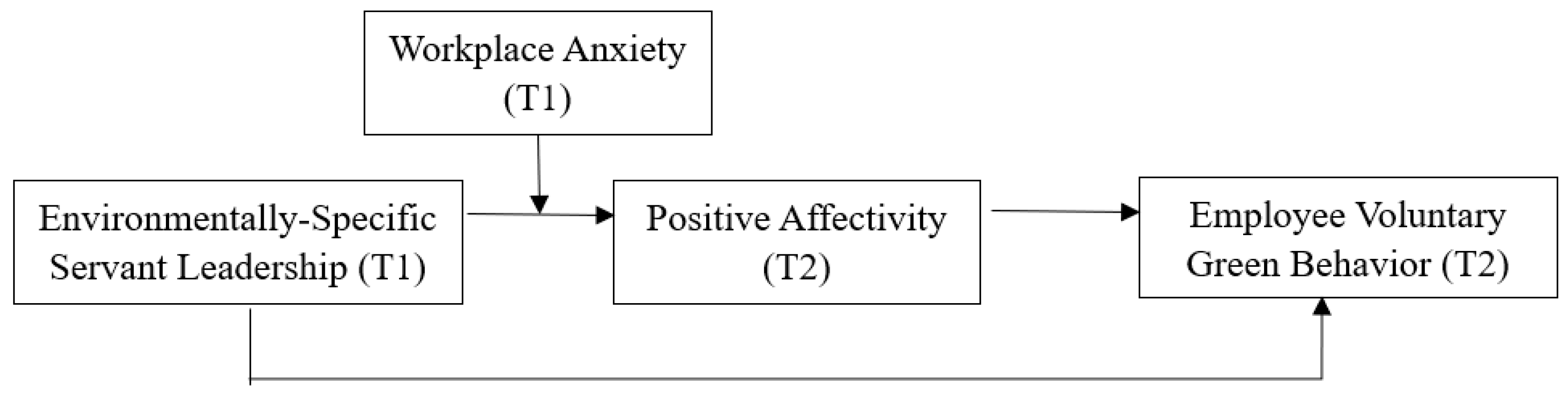 Sustainability 15 14883 g001
