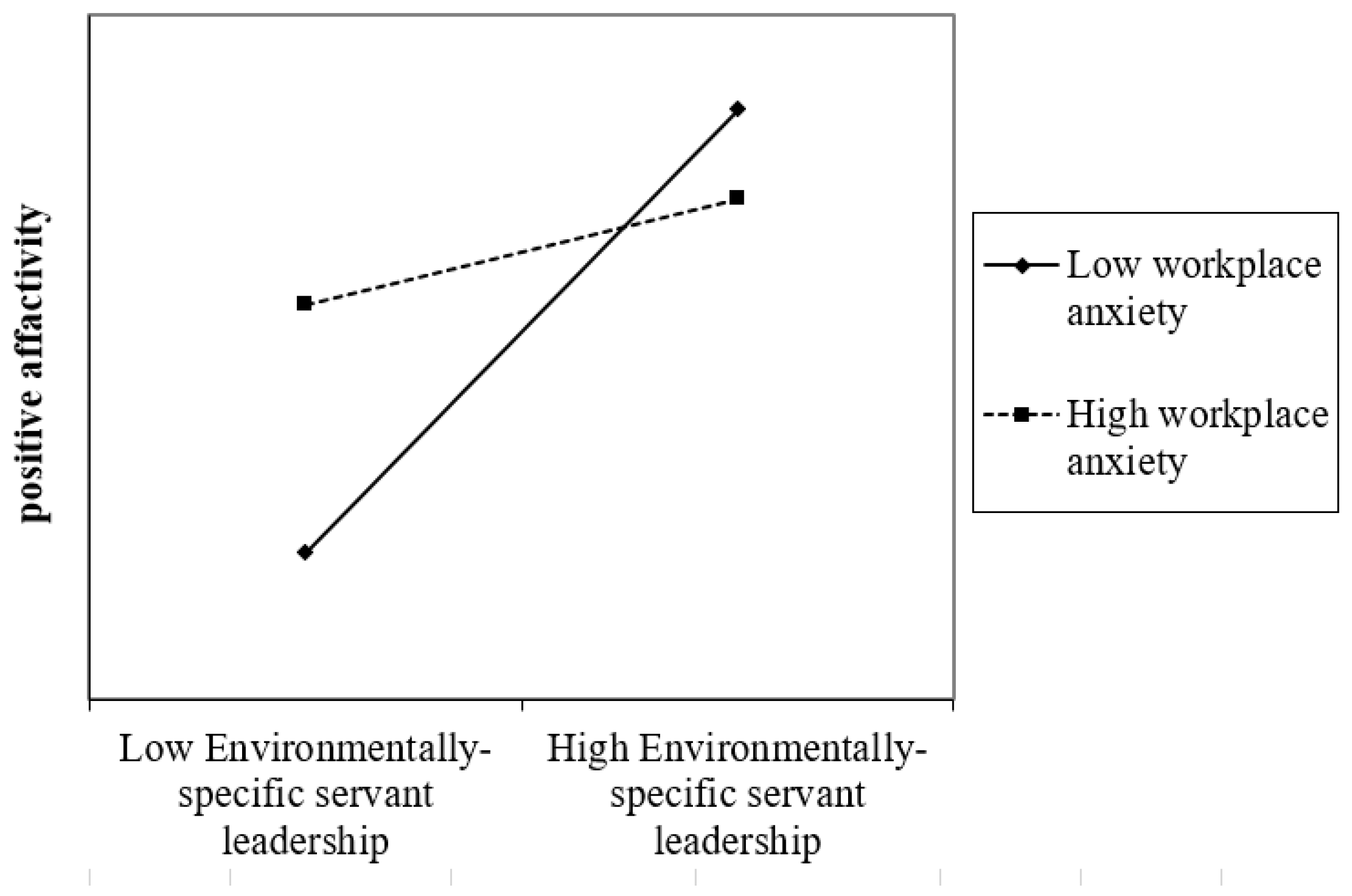 Sustainability 15 14883 g002