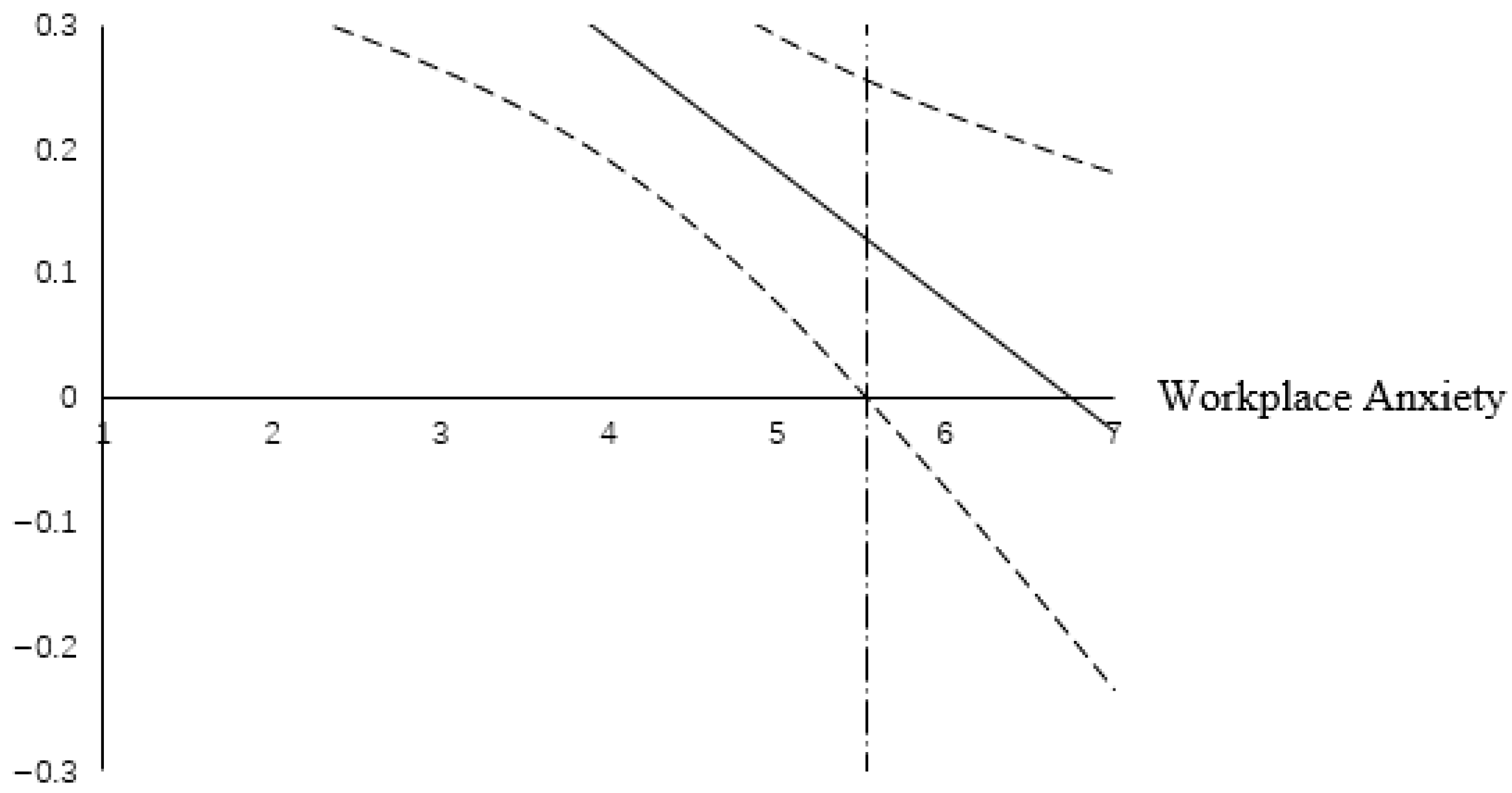 Sustainability 15 14883 g003