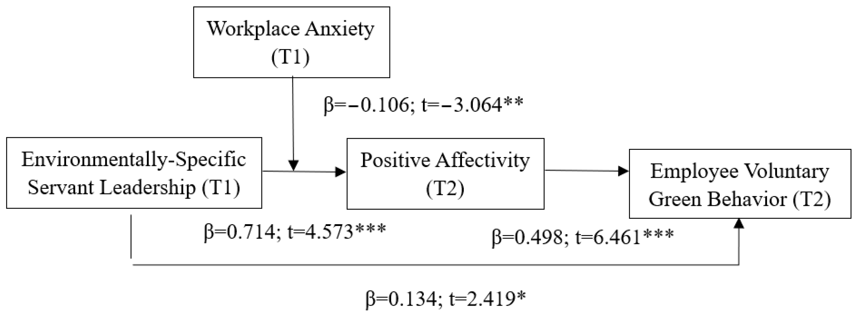 Sustainability 15 14883 g004