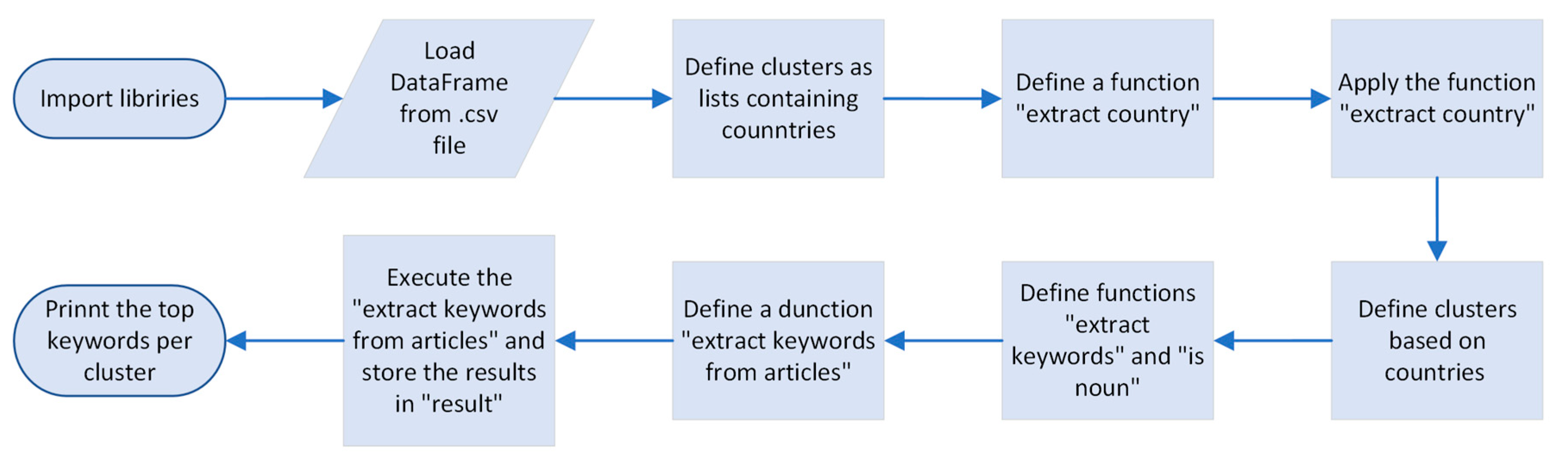 Sustainability 15 14886 g002