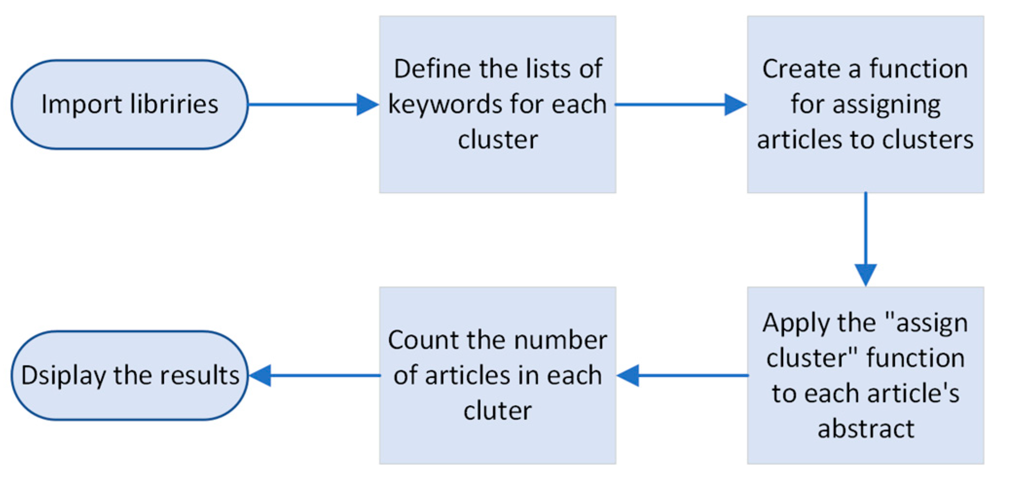 Sustainability 15 14886 g004