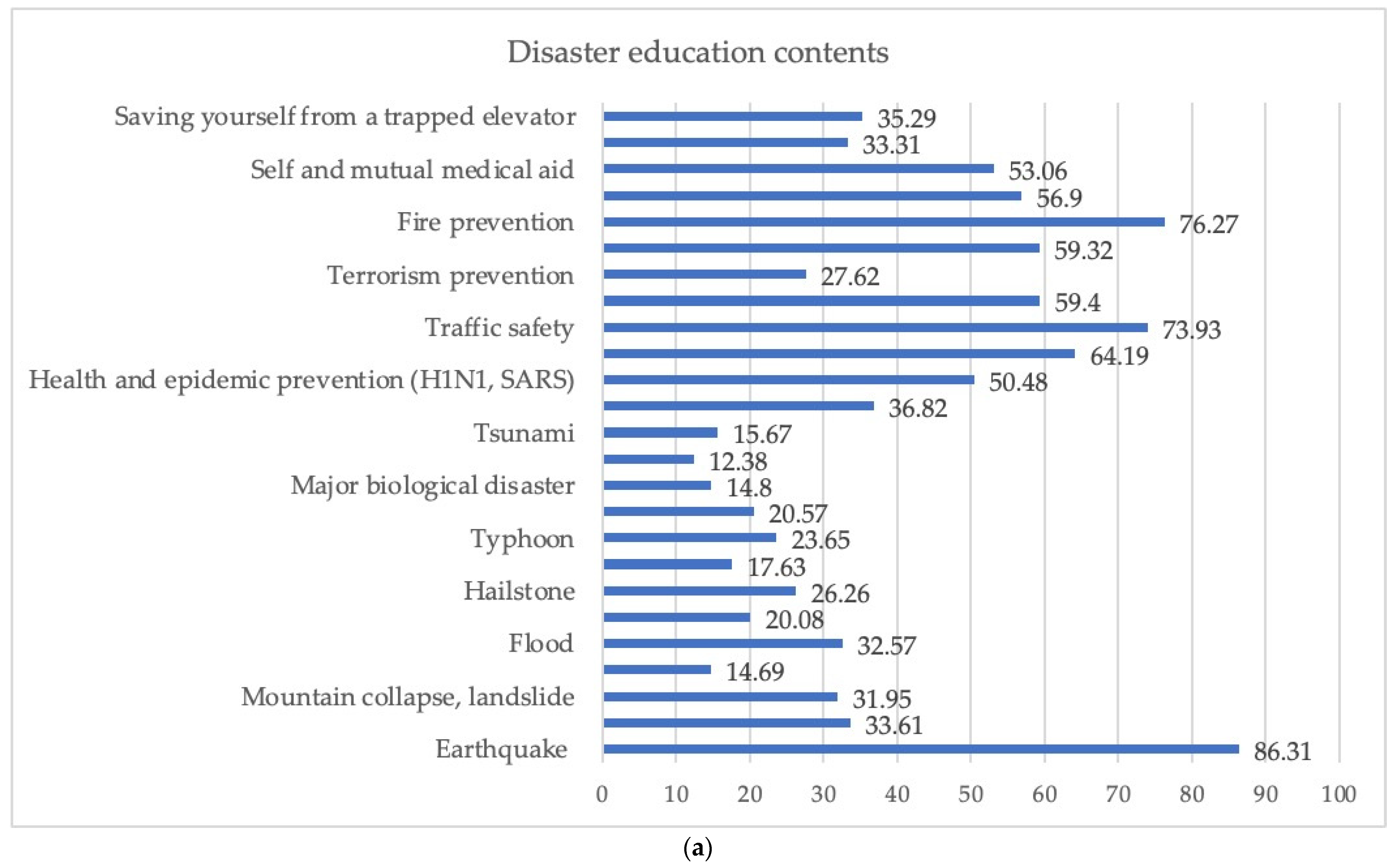 Sustainability 15 14888 g002a